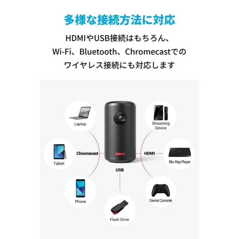 Nebula (ネビュラ) Capsule II | モバイルプロジェクターの製品