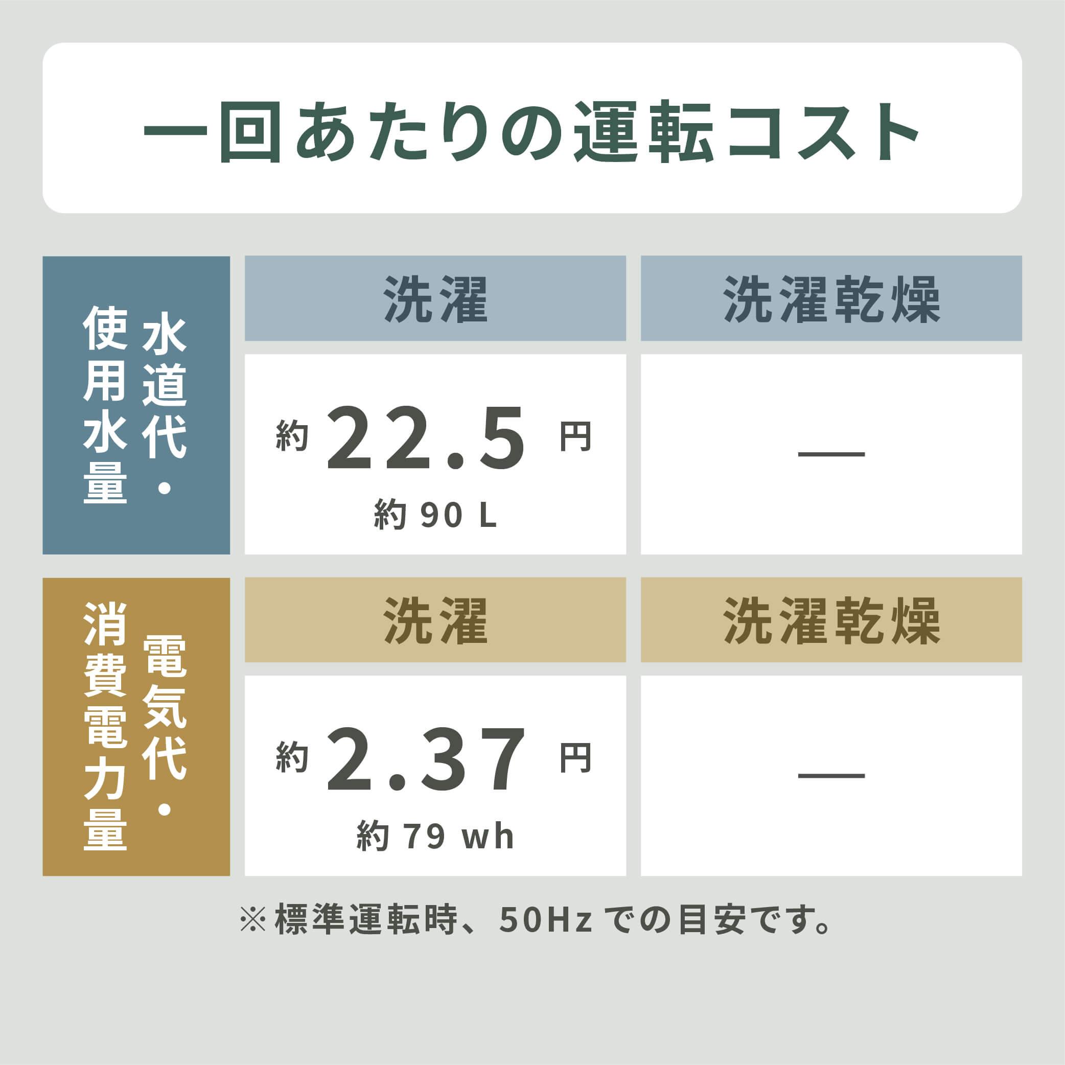 Haier URBAN CAFE 全自動洗濯機 洗濯：5.5kg Haier / ハイアール
