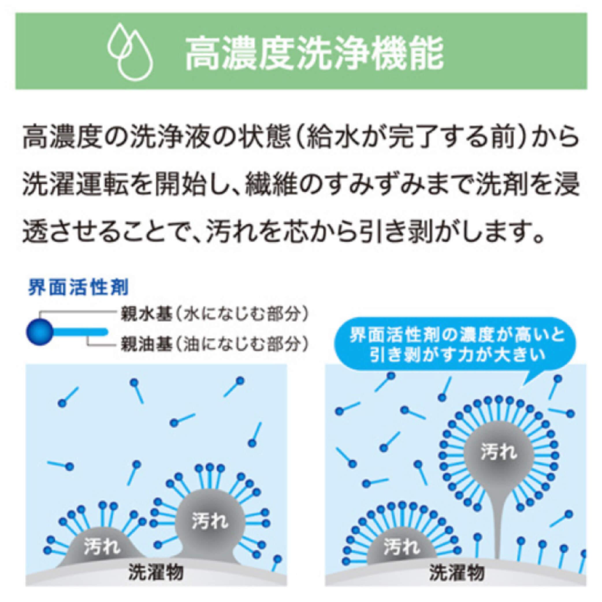 Haier URBAN CAFE 全自動洗濯機 洗濯：5.5kg Haier / ハイアールの