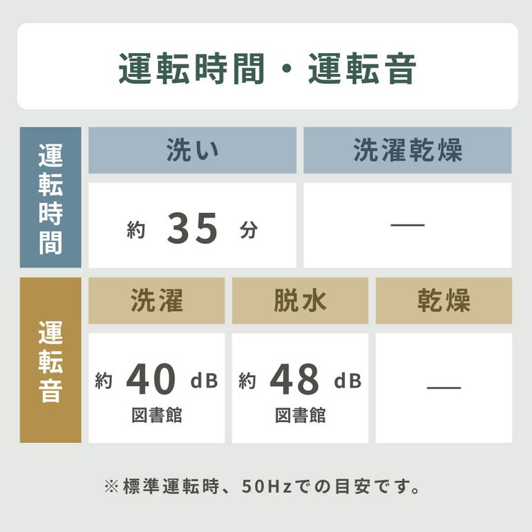 SHARP（シャープ）全自動洗濯機【洗濯5.5㎏】 洗濯：5.5㎏ SHARP
