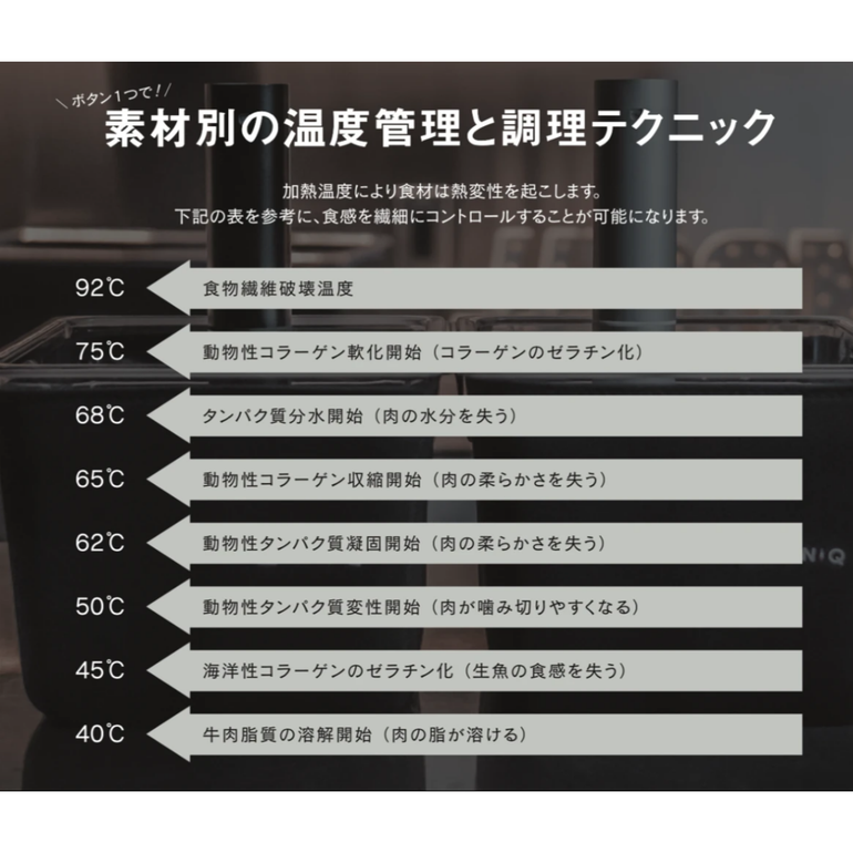 低温調理器 BONIQ Pro BNQ-04 BONIQ / ボニークのレンタル・サブスク