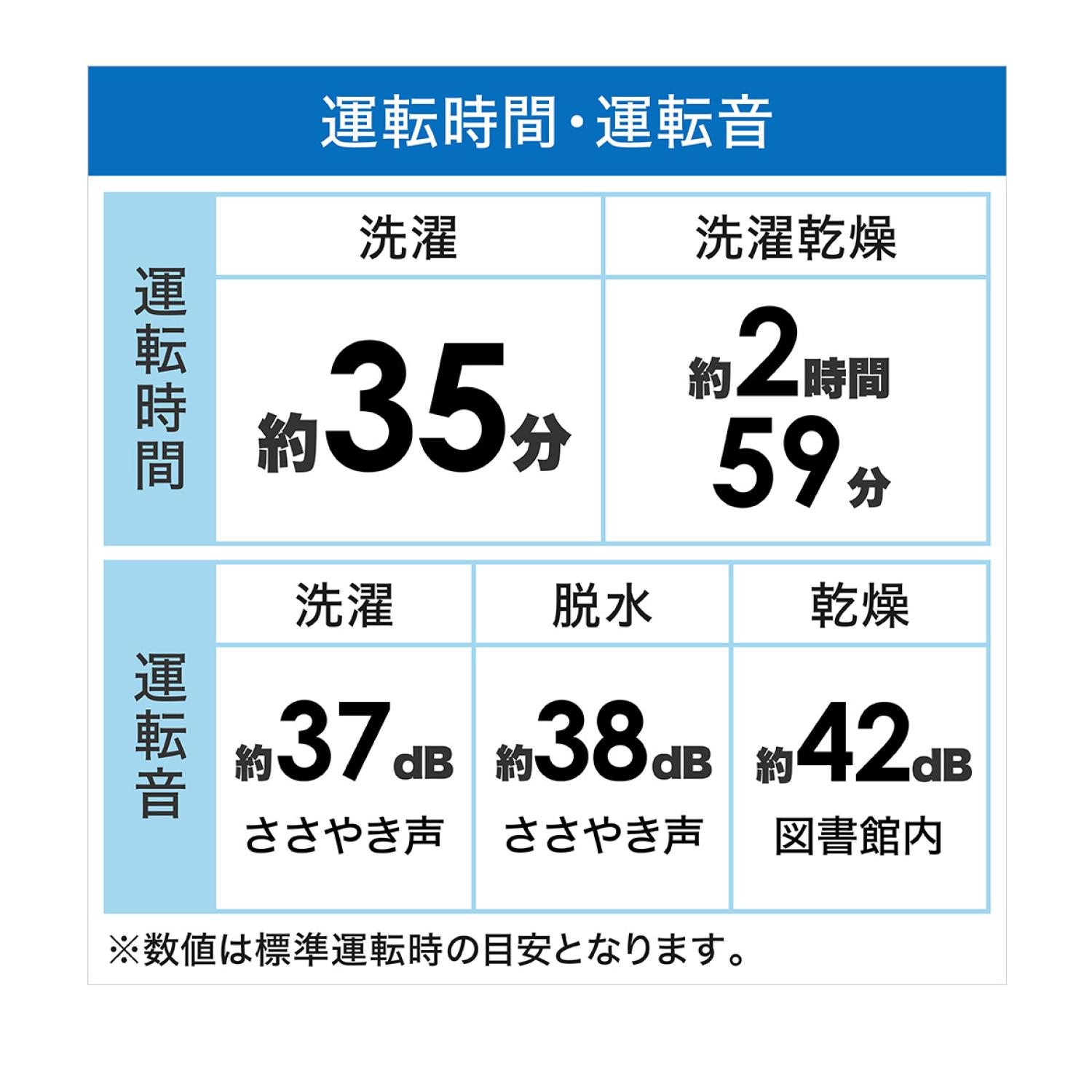 AQUA 縦型洗濯乾燥機 【洗濯10kg /乾燥5kg】 AQW-TW10N AQUA