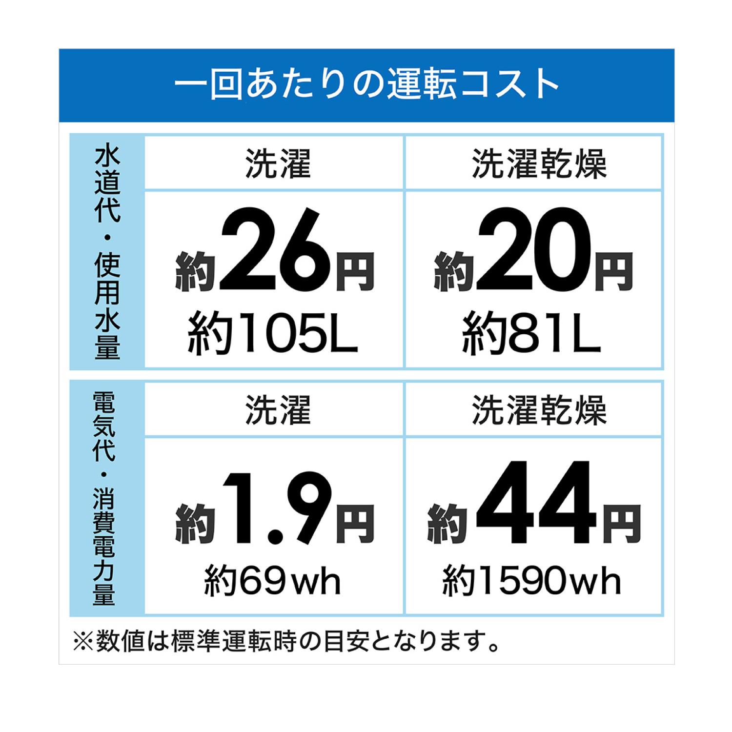 27O Aqua アクア　電気洗濯乾燥機　AQW-TW10N 22年製10kg AQW-TW10N | 洗濯・脱水容量 10kg/乾燥 5kg | 縦（タテ）型洗濯