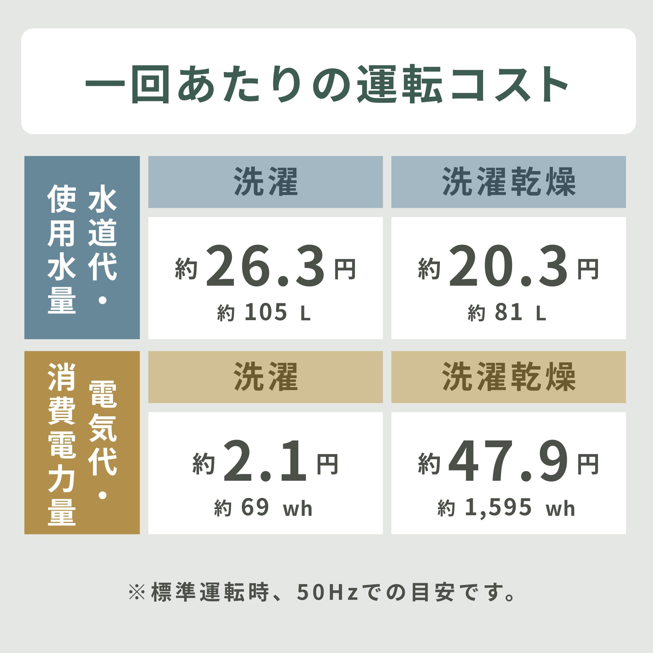 ☆G24 洗濯乾燥機 アクア AQW-TW10N　24年 洗濯10Kg乾燥5Kg AQW-TW10N | 洗濯・脱水容量 10kg/乾燥 5kg | 縦（タテ）型洗濯