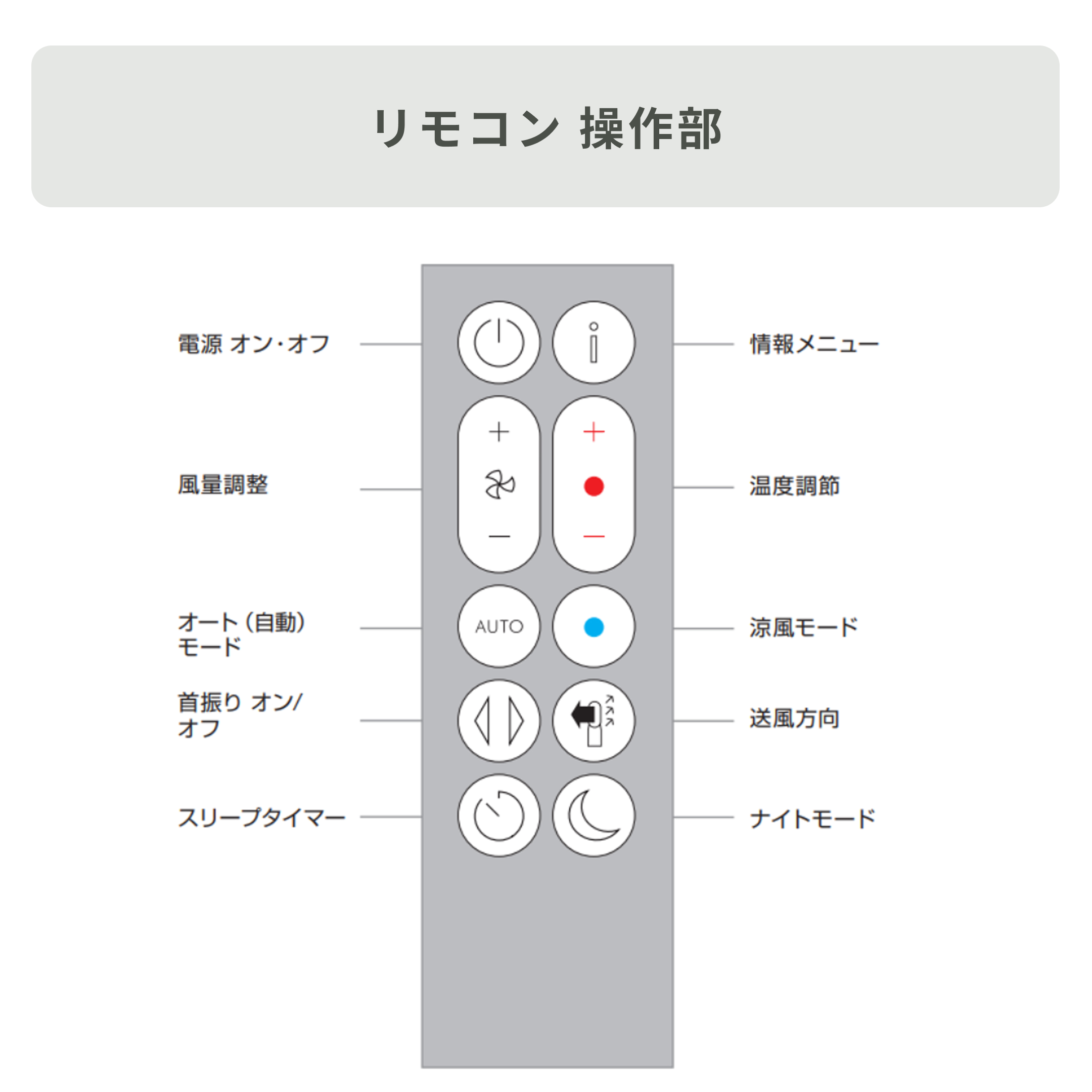 Dyson (ダイソン) ホットアンドクール 空気清浄機 Pure 【ヒーター機能