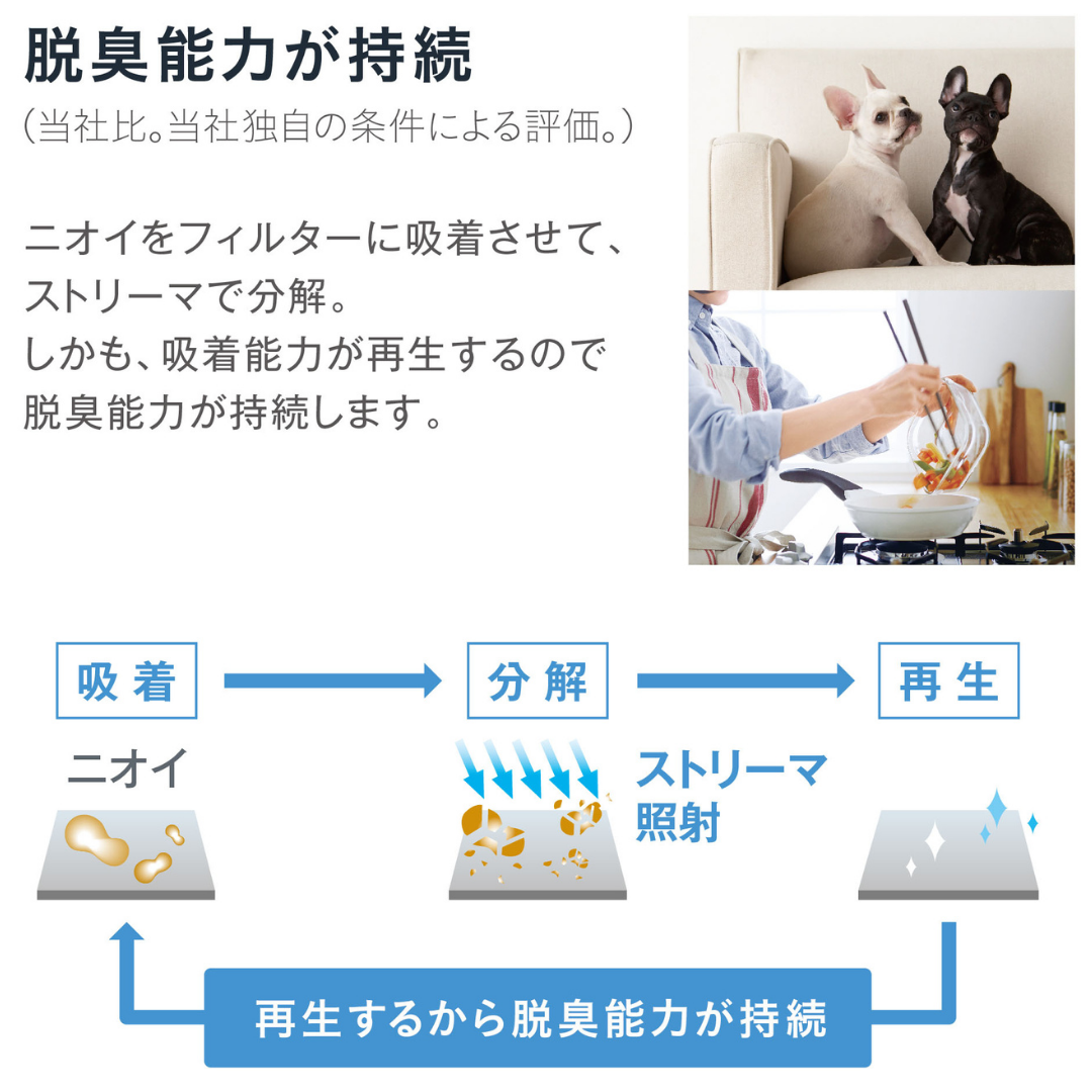 ダイキン ストリーマ 空気清浄機（ACK55X-W）は脱臭力が持続する