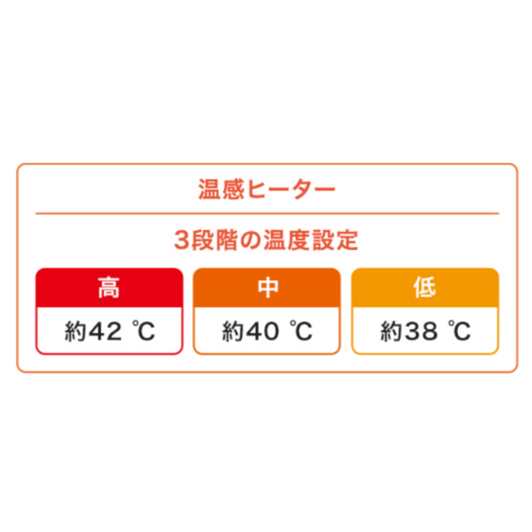 1台限り！ Panasonic 目もとエステ 概要 目もとエステ EH-SW68 | フェイスケア（スチーマー・美顔器