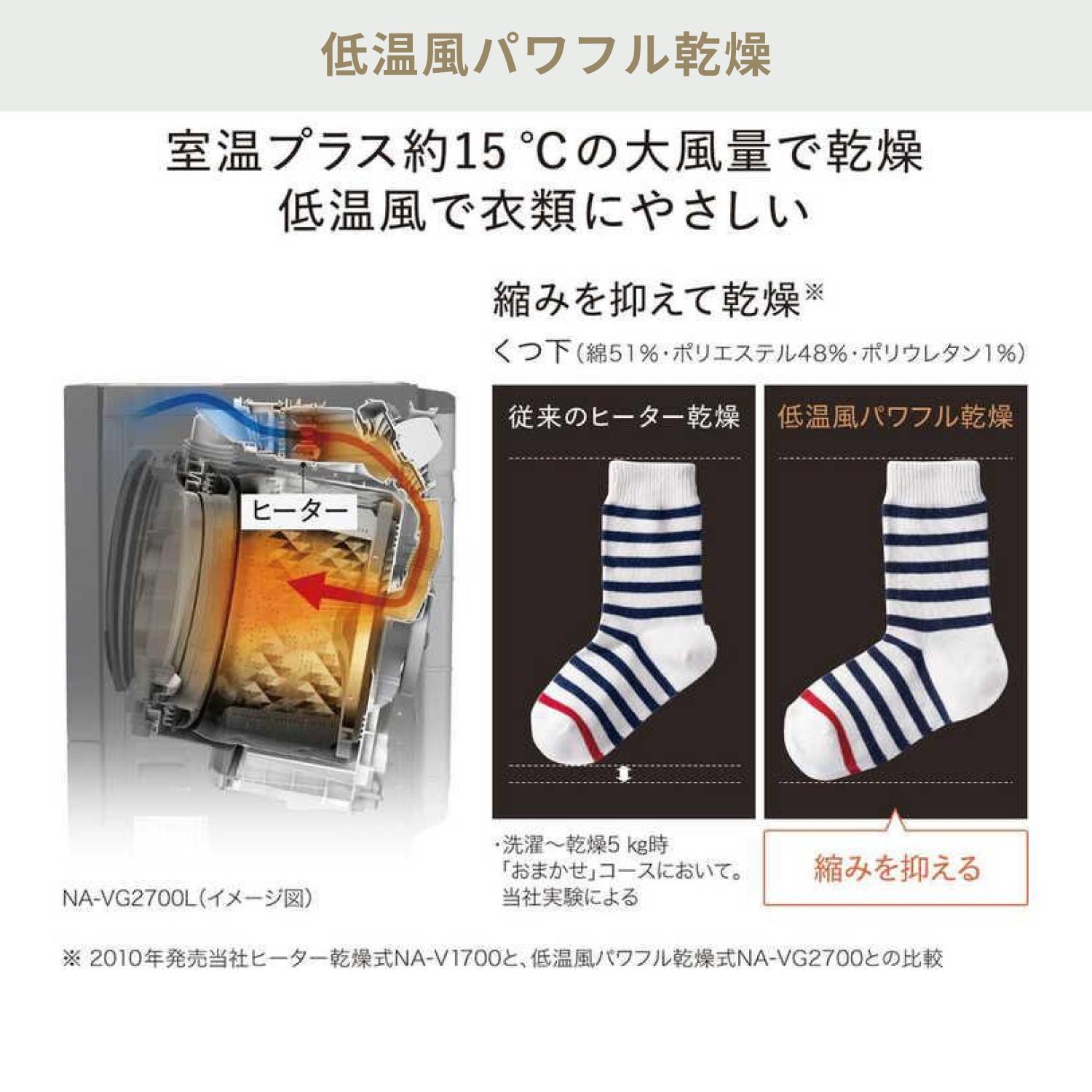 Panasonic コンパクトドラム式洗濯乾燥機 Cuble【洗濯7kg/乾燥