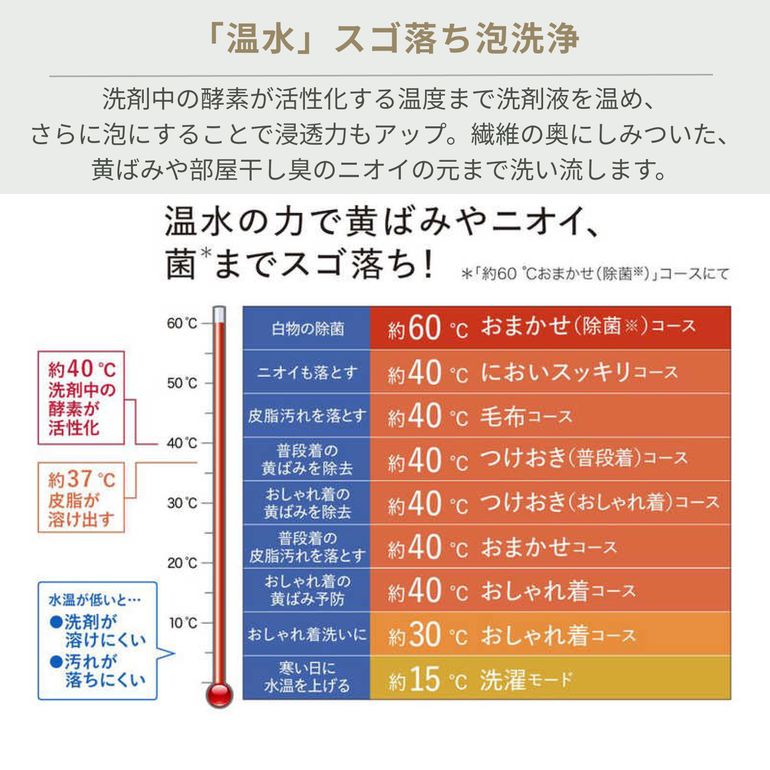 Panasonic（パナソニック）コンパクトドラム式洗濯乾燥機 Cuble【洗濯