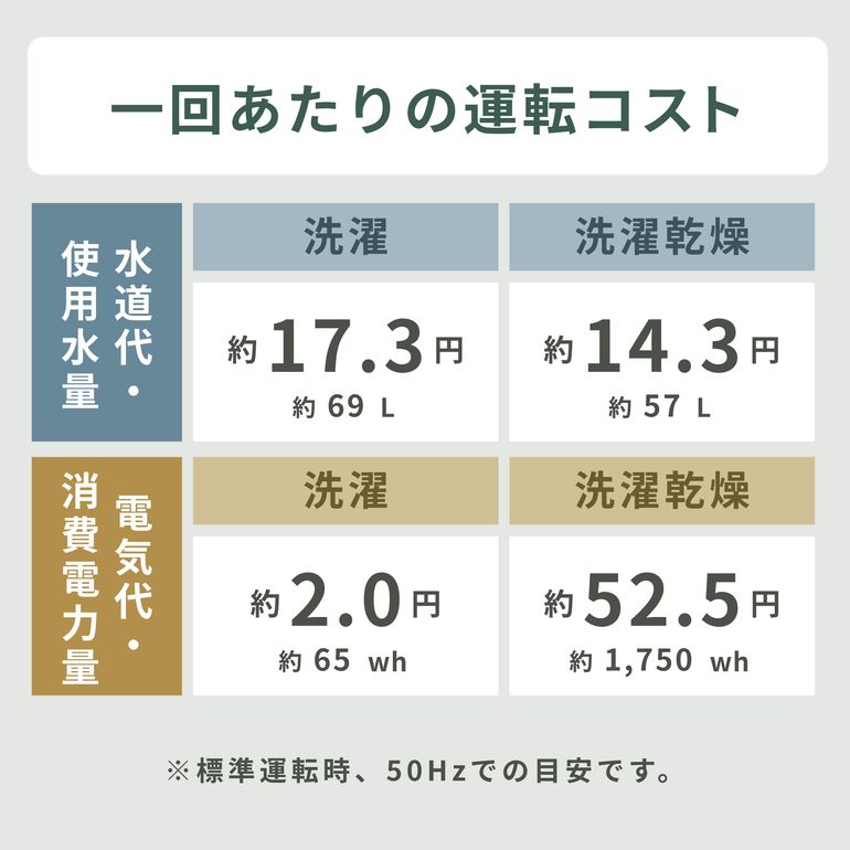 Panasonic（パナソニック）コンパクトドラム式洗濯乾燥機 Cuble【洗濯