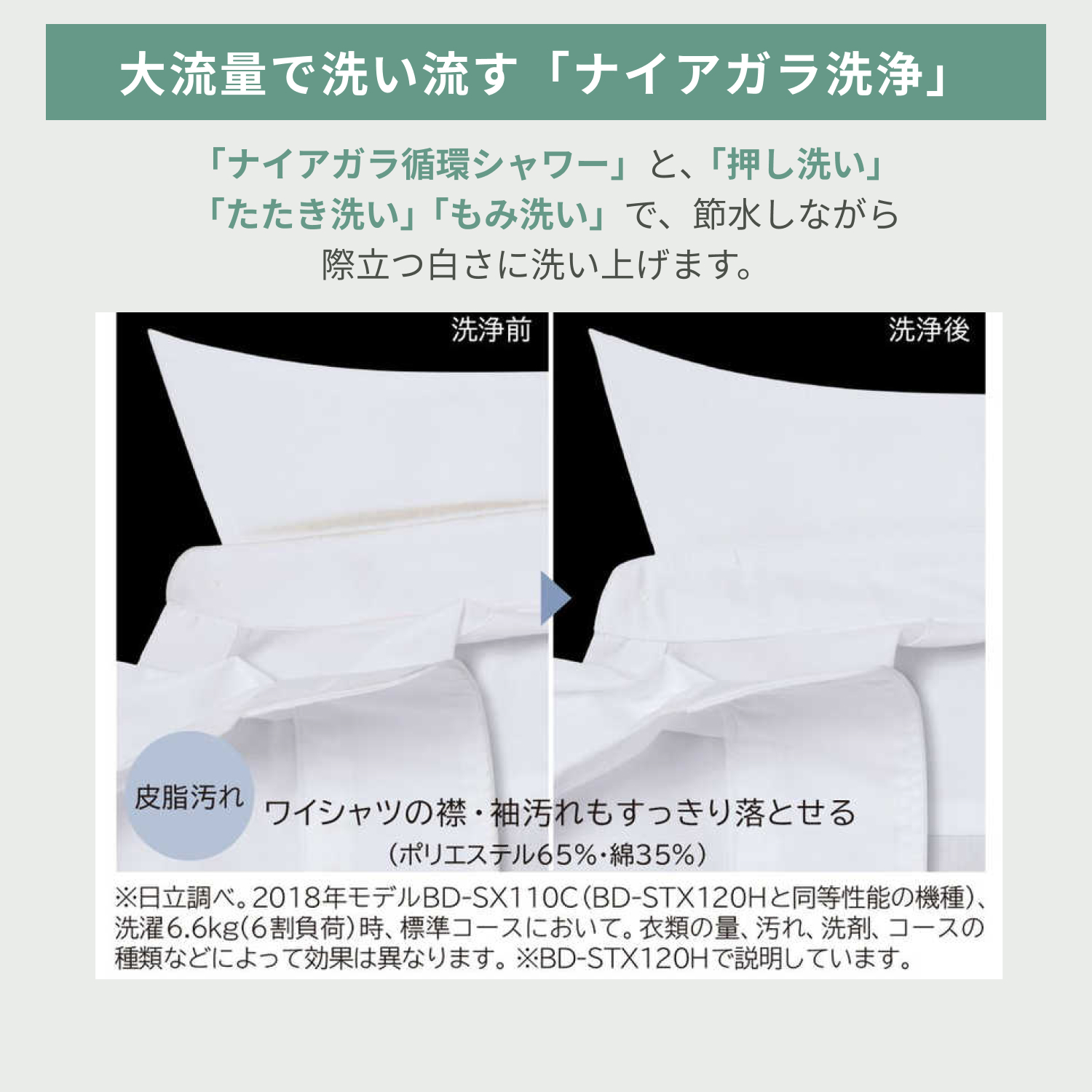 日立ドラム式洗濯機の便利機能　ナイアガラ洗浄
