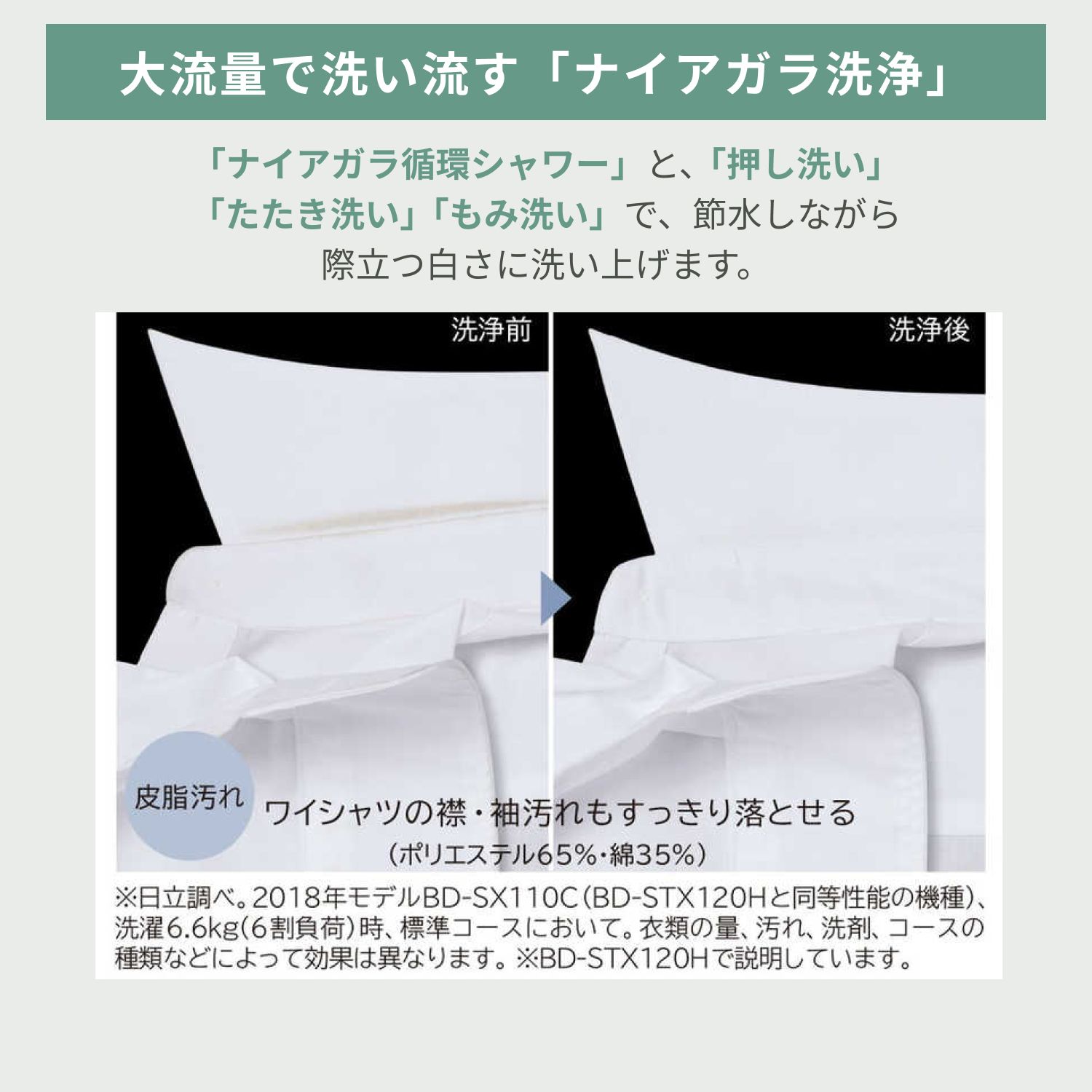 日立ドラム式洗濯機のナイアガラ洗浄