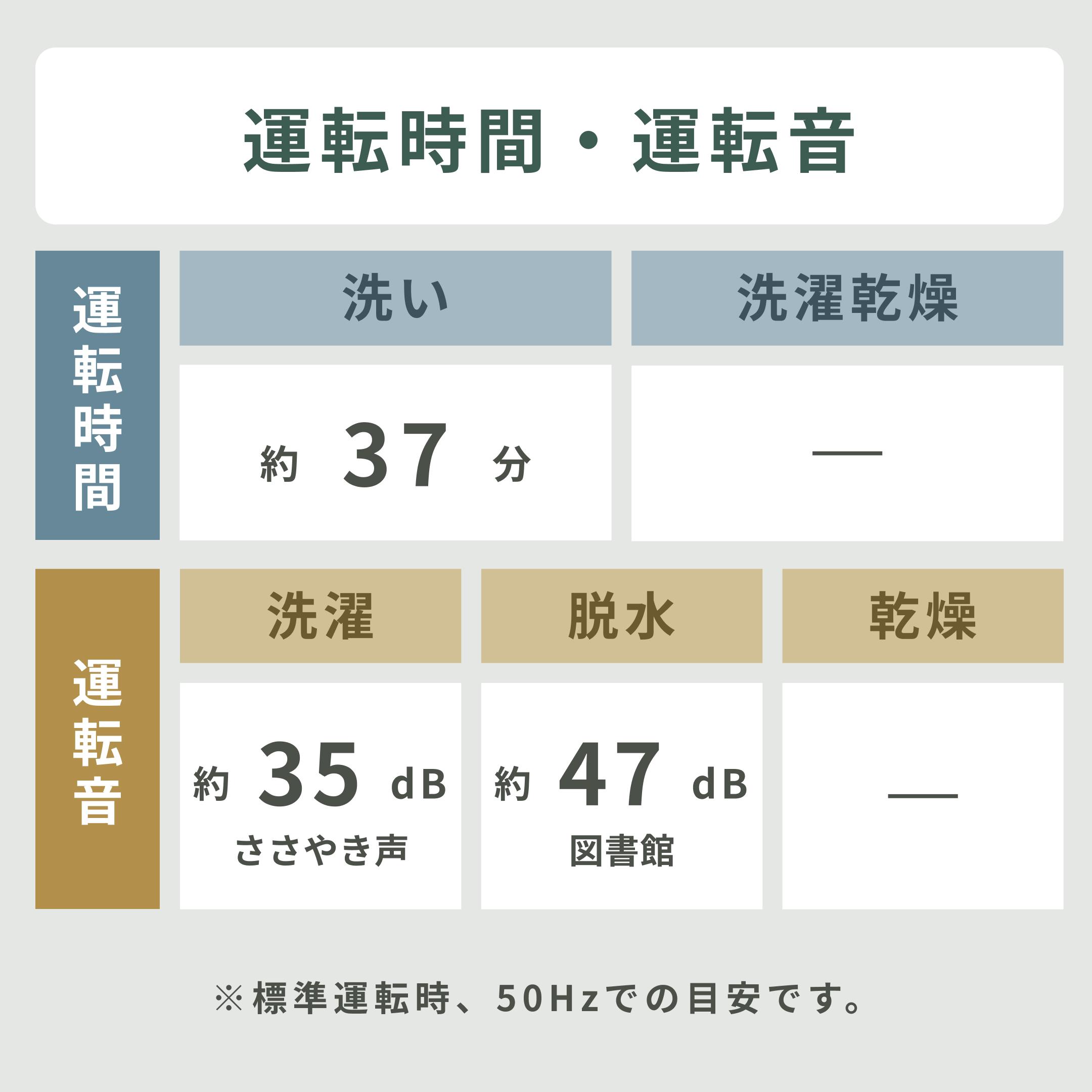 AQUA 全自動洗濯機 5kg クリアガラストップモデル 型番おまかせ AQUA
