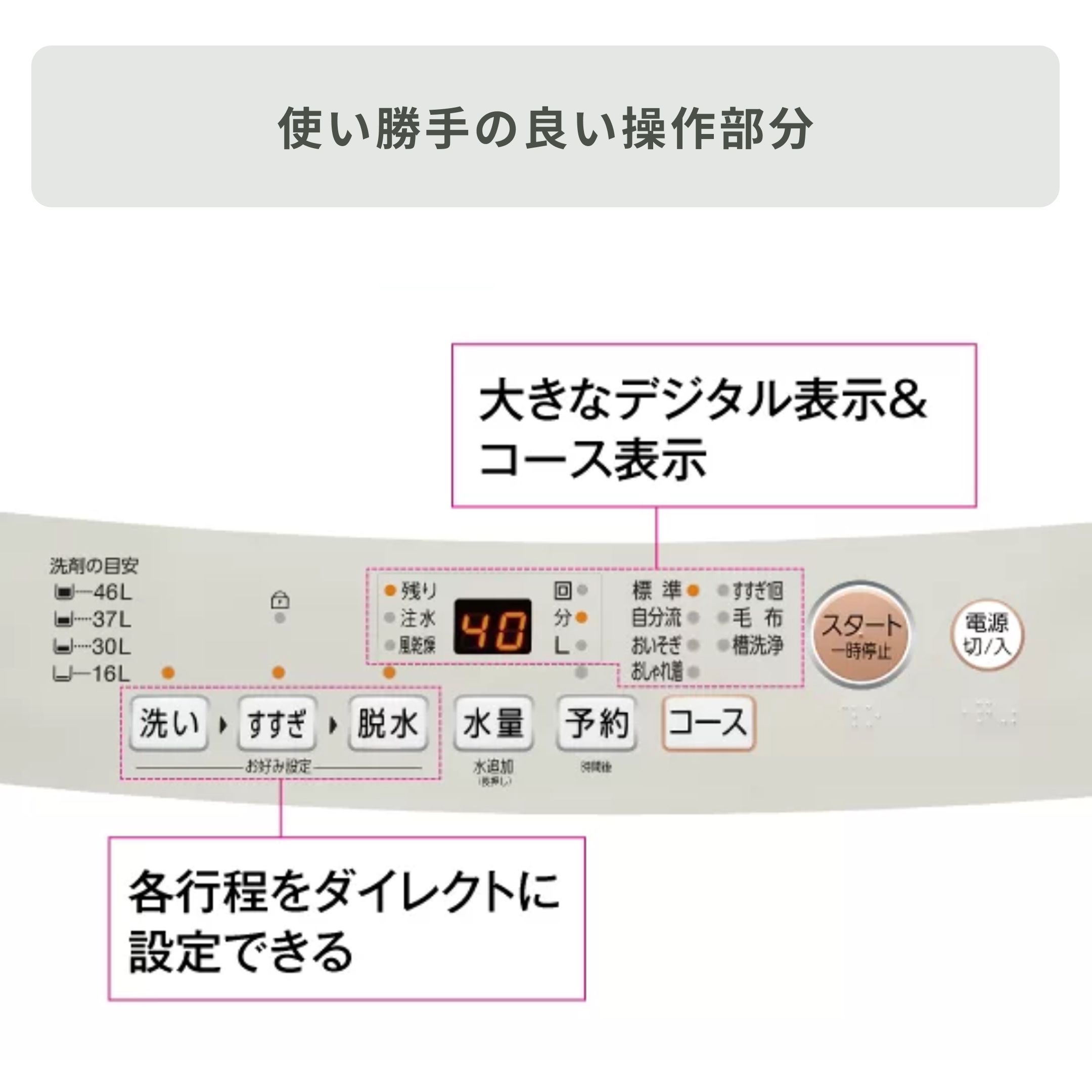 AQUA（アクア）全自動洗濯機 5kg クリアガラストップモデル 型番