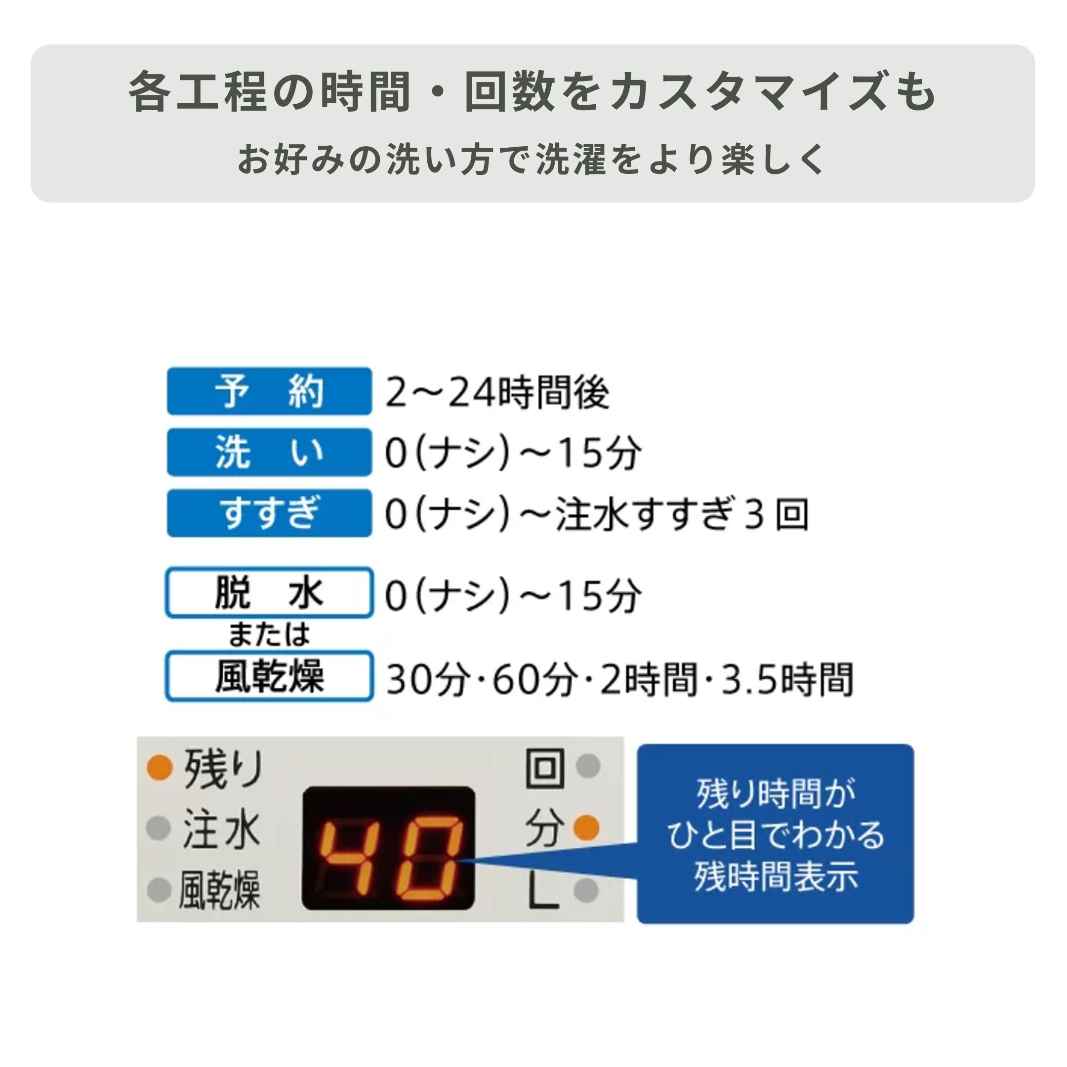 AQUA（アクア）全自動洗濯機 5kg クリアガラストップモデル 型番