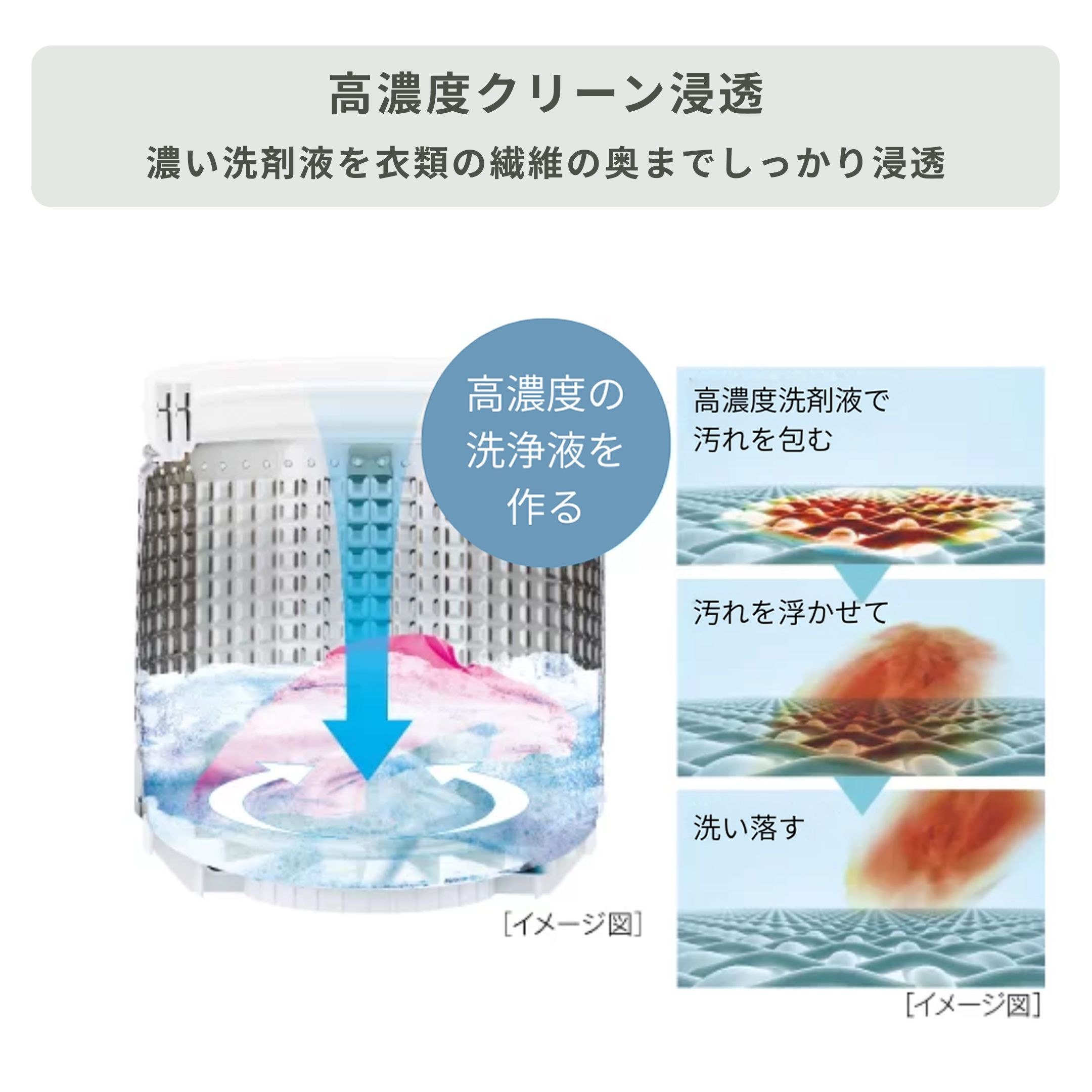 AQUA 縦型洗濯機 5kg クリアガラス天板　2025年度製造 AQUA（アクア）全自動洗濯機 5kg クリアガラストップモデル 最新モデル