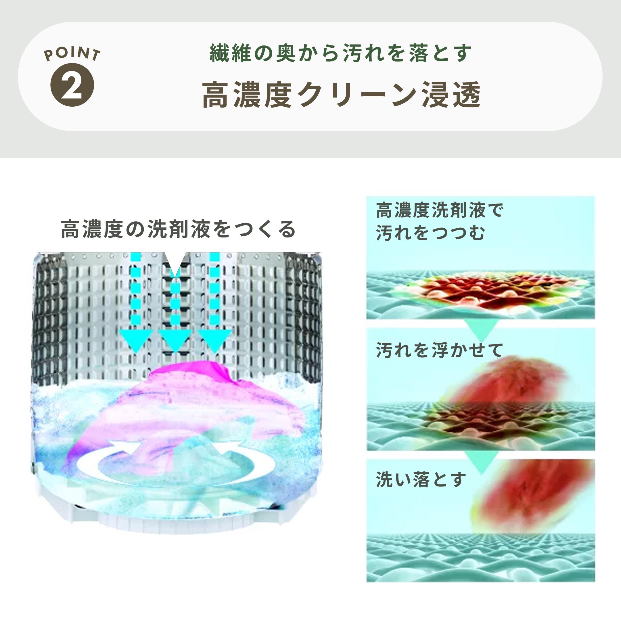 AQUA 全自動洗濯機 7kg 型番おまかせ AQUA / アクアのレンタル