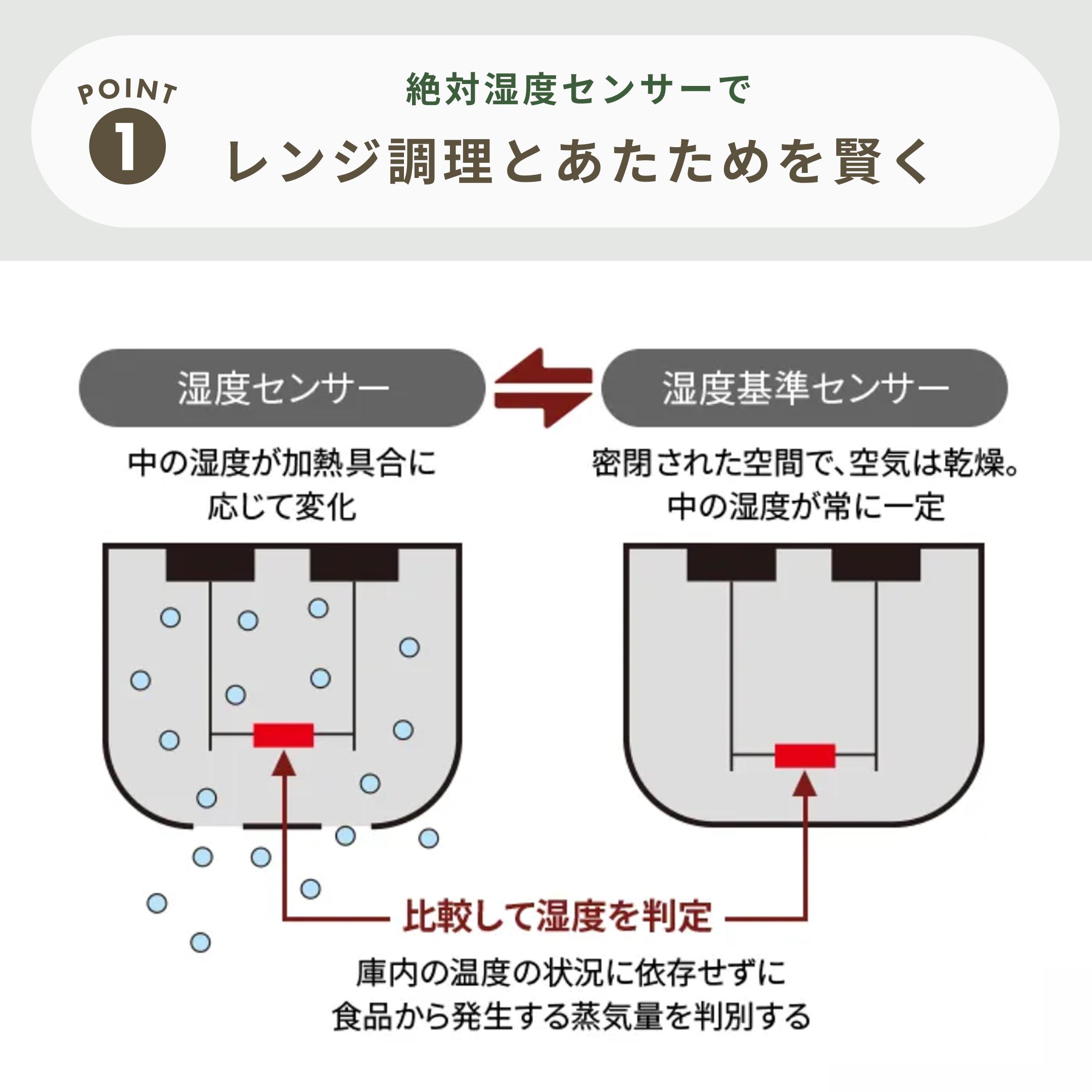 SHARP コンパクトオーブンレンジ PLAINLY 18L 型番おまかせ SHARP