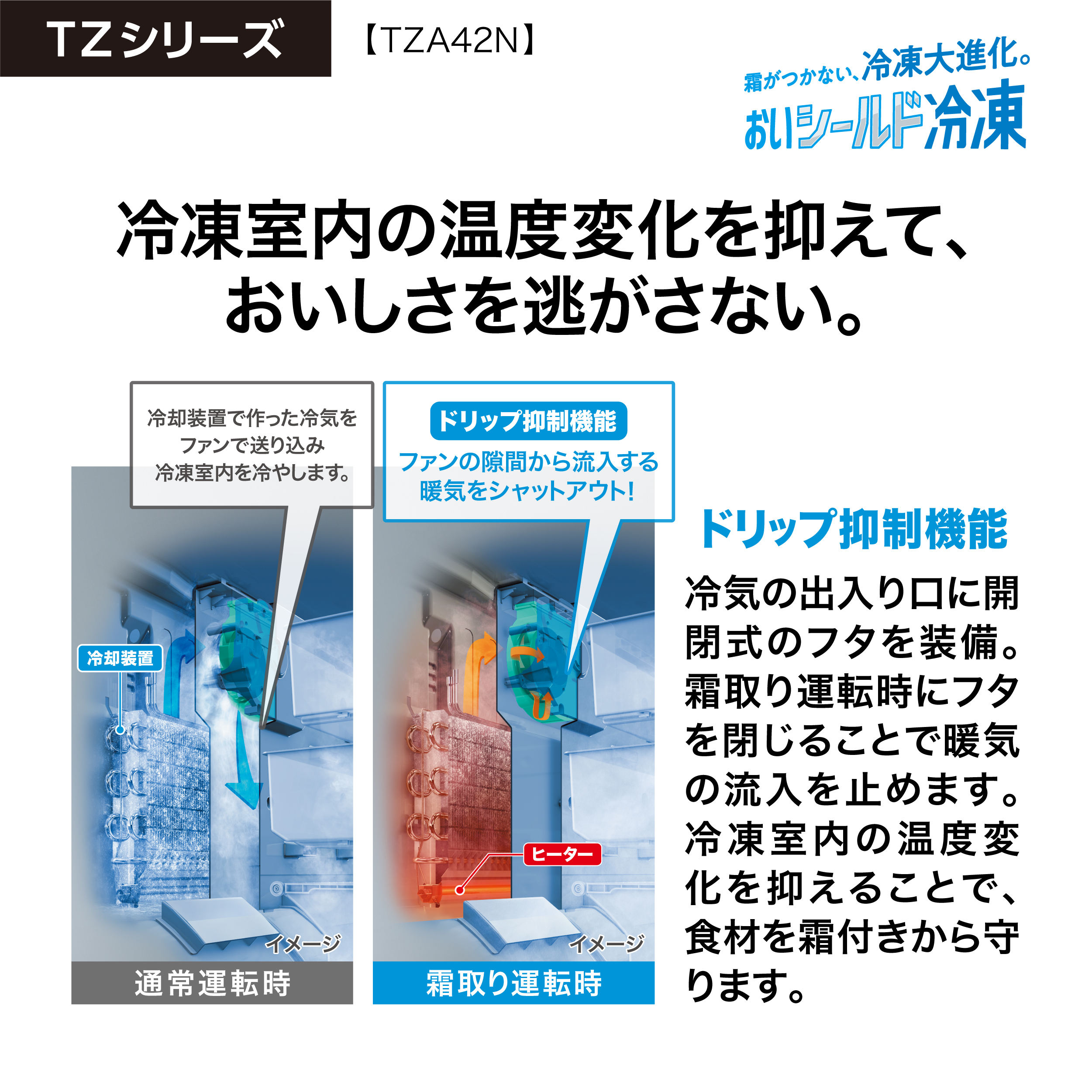 肉類・野菜類の冷凍保存には「おいシールド冷凍」
