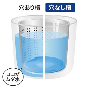SHARP 縦型洗濯乾燥機 【洗濯8kg /乾燥4.5kg】 型番おまかせ