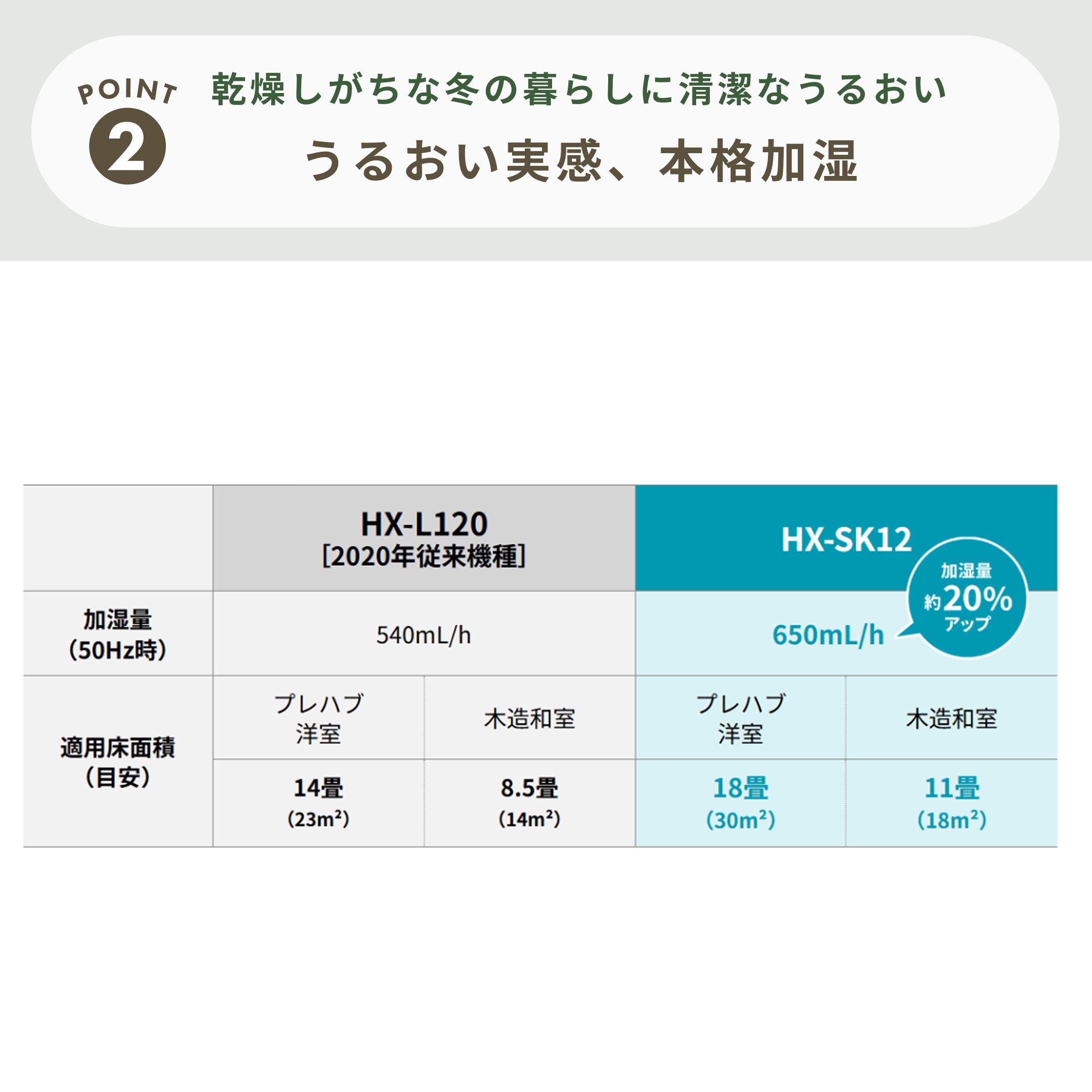 SHARPプラズマクラスター 加湿セラミックファンヒーター 幅42×奥行17.5