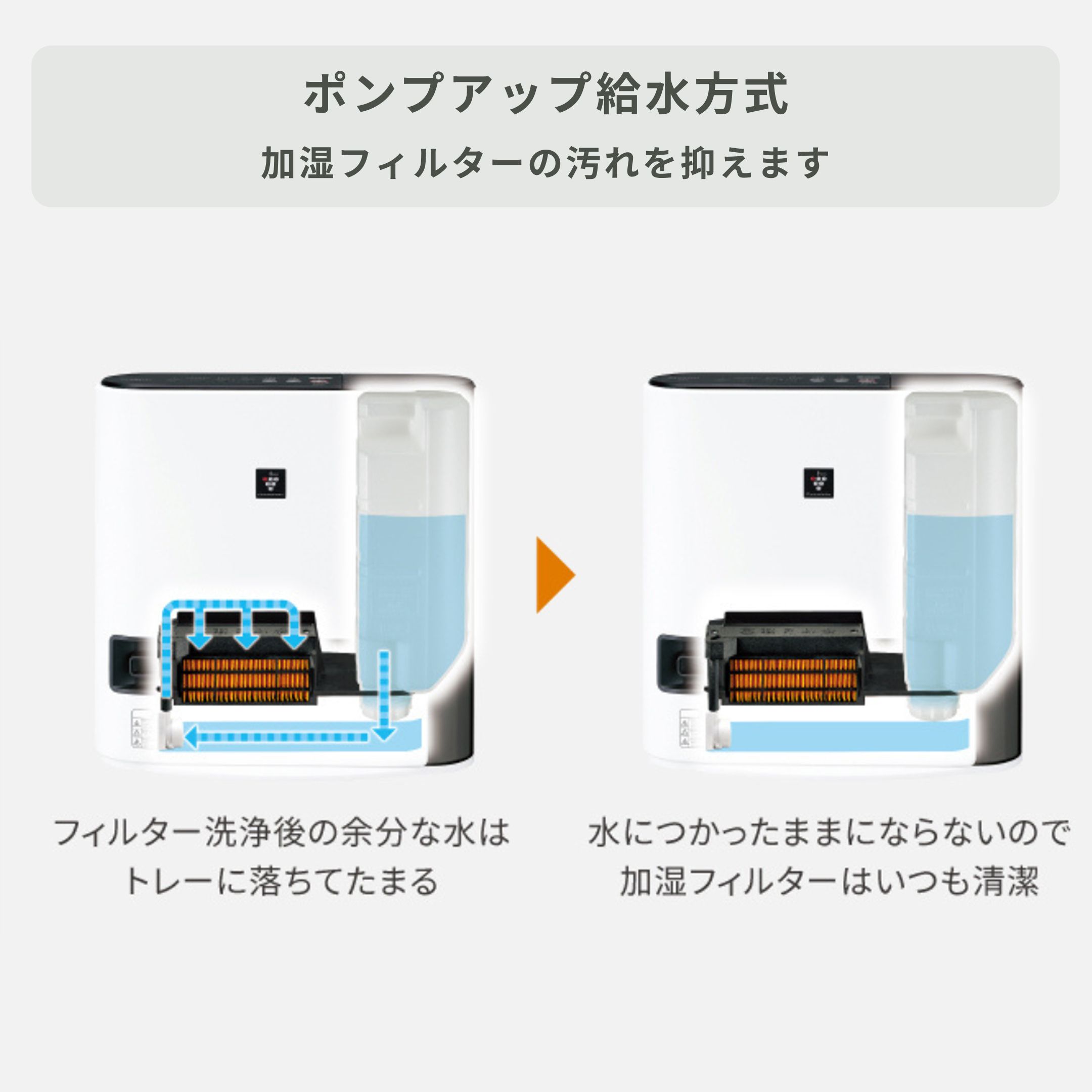 SHARPプラズマクラスター 加湿セラミックファンヒーター 幅42×奥行17.5