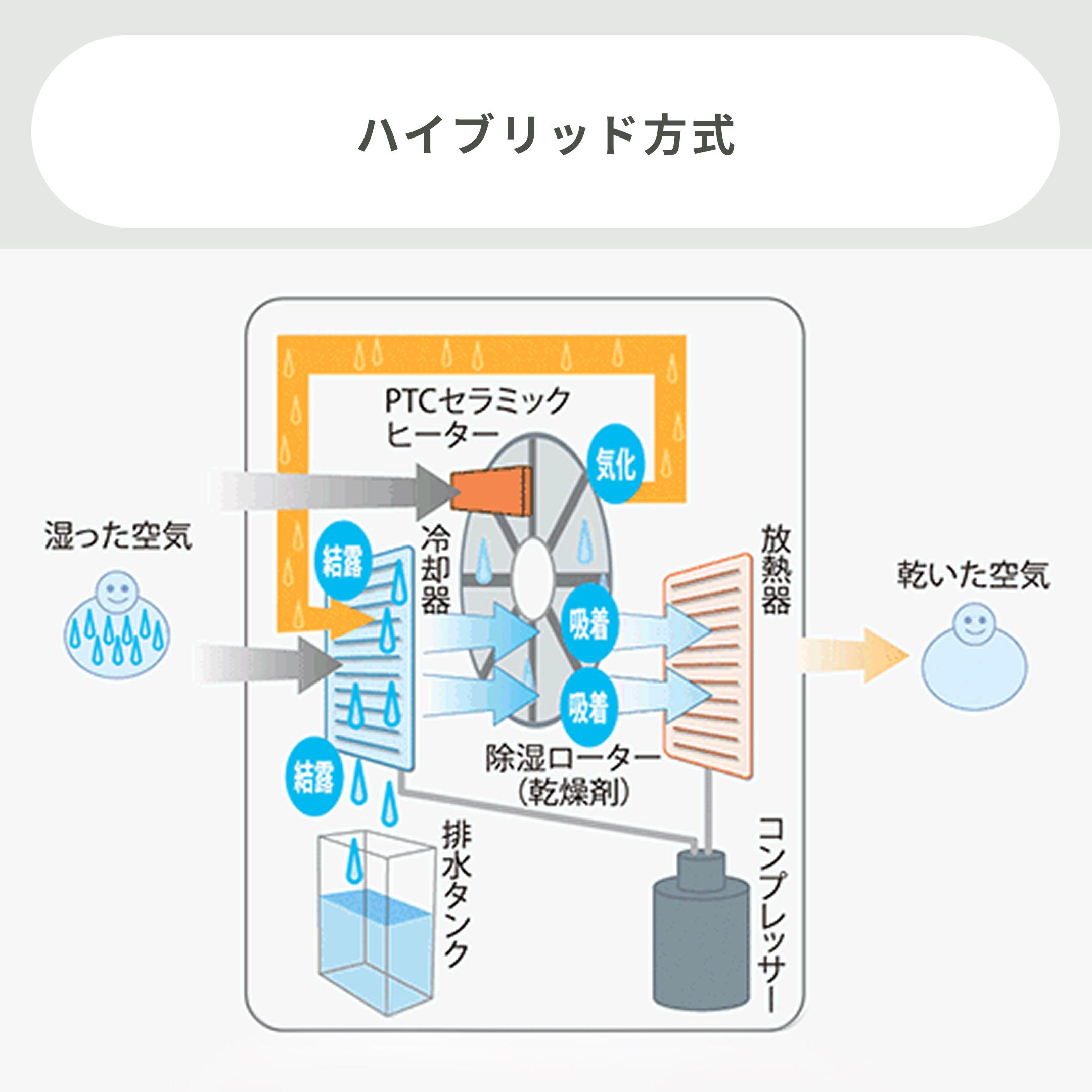 SHARP (シャープ) プラズマクラスター ハイブリッド式衣類乾燥除湿機 SHARP (シャープ) プラズマクラスター ハイブリッド式衣類乾燥除湿機