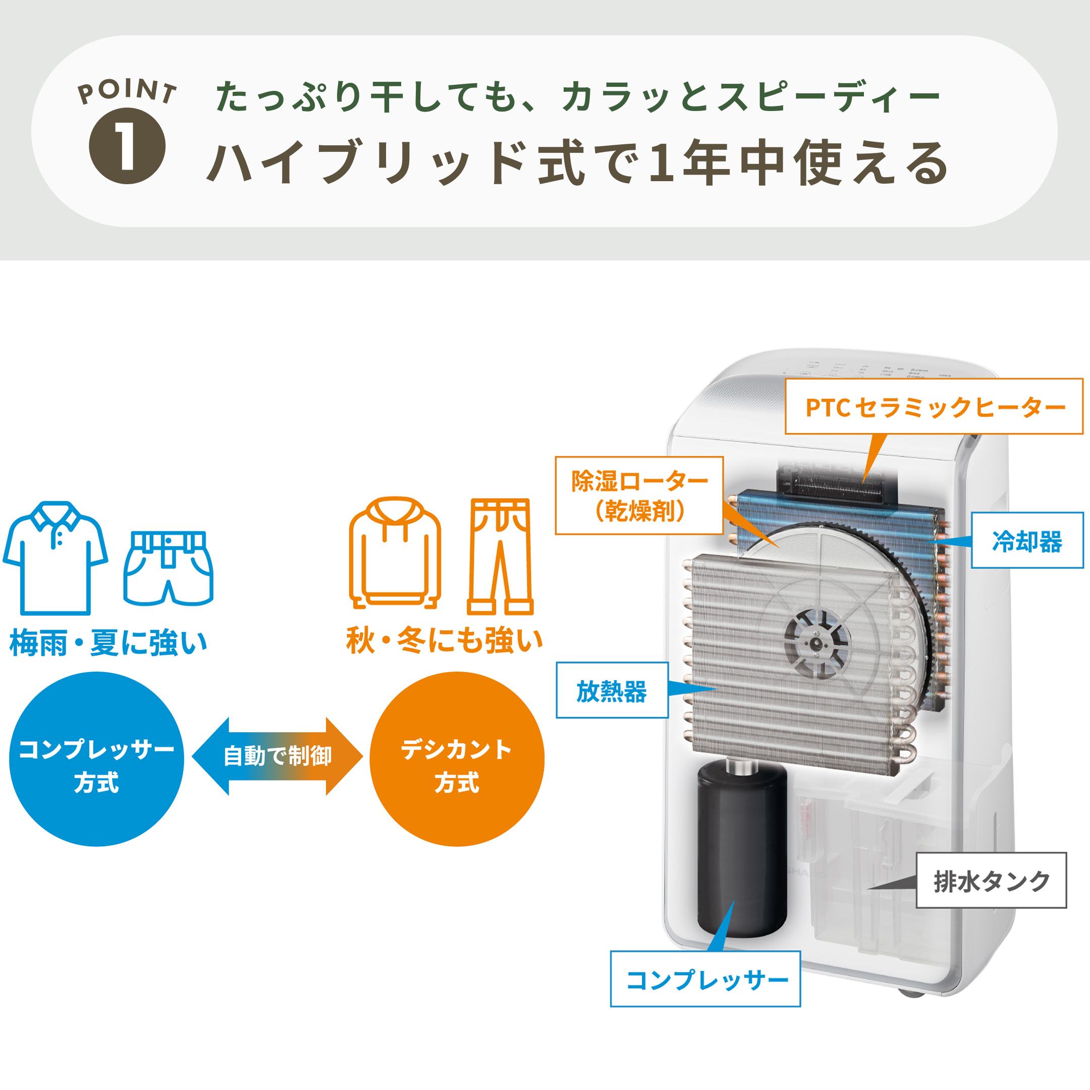 シャープ衣類乾燥除湿機 ハイブリッド方式 衣類乾燥除湿機/冷風・衣類乾燥除湿機（2024） | カタログ：シャープ