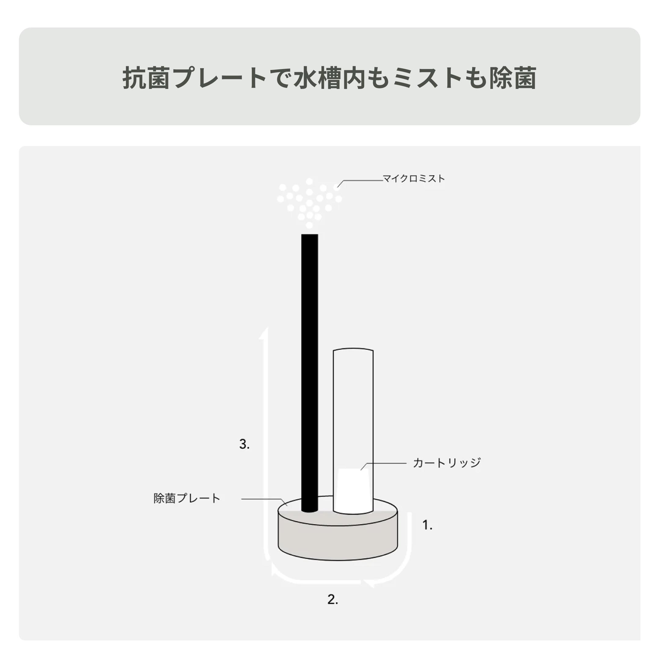 cado (カドー) STEM 加湿器（17畳タイプ） STEM 700i cado / カドーの