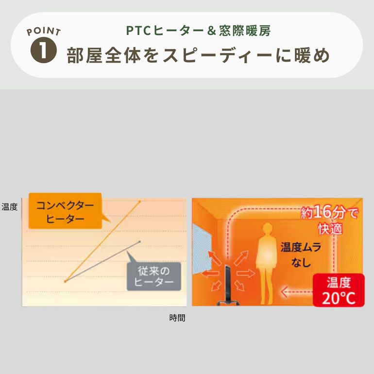 デロンギ コンベクターヒーター 陽だまりの暖かさ moku.＞ひだまりの