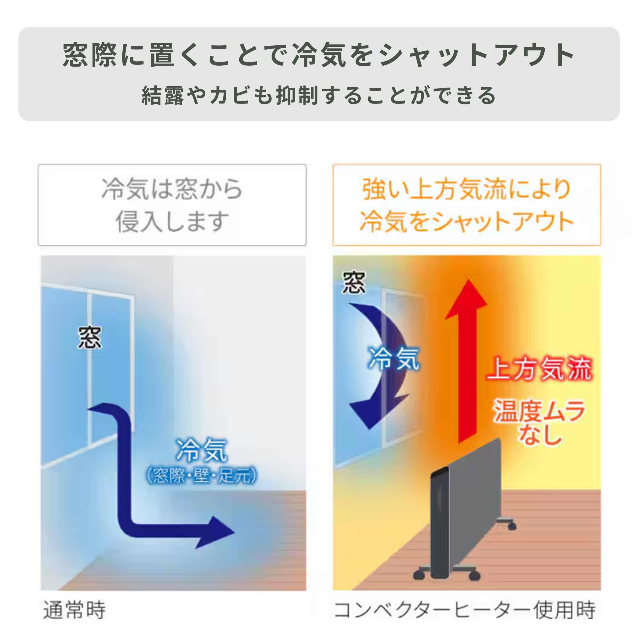 デロンギコンベクターヒーター 電気ヒーター グレー 16℃〜32℃ 温度調整