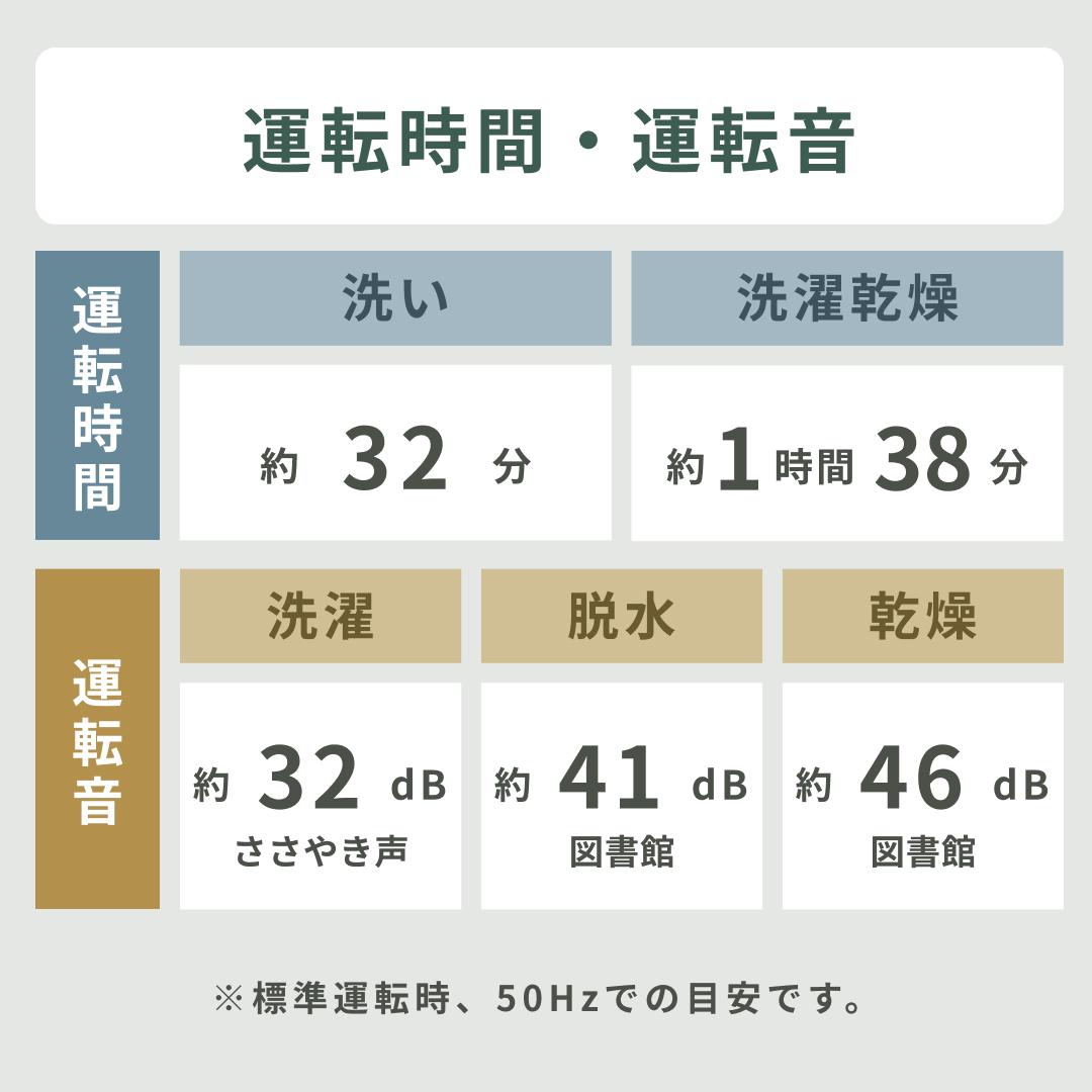 パナソニック　ドラム式洗濯機「掲載期間約１ヶ月」 洗濯機 パナソニック ドラム式洗濯乾燥機」の人気商品一覧