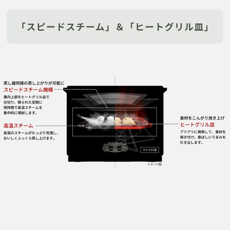 Panasonic スチームオーブンレンジ Bistro 30L 型番おまかせ panasonic