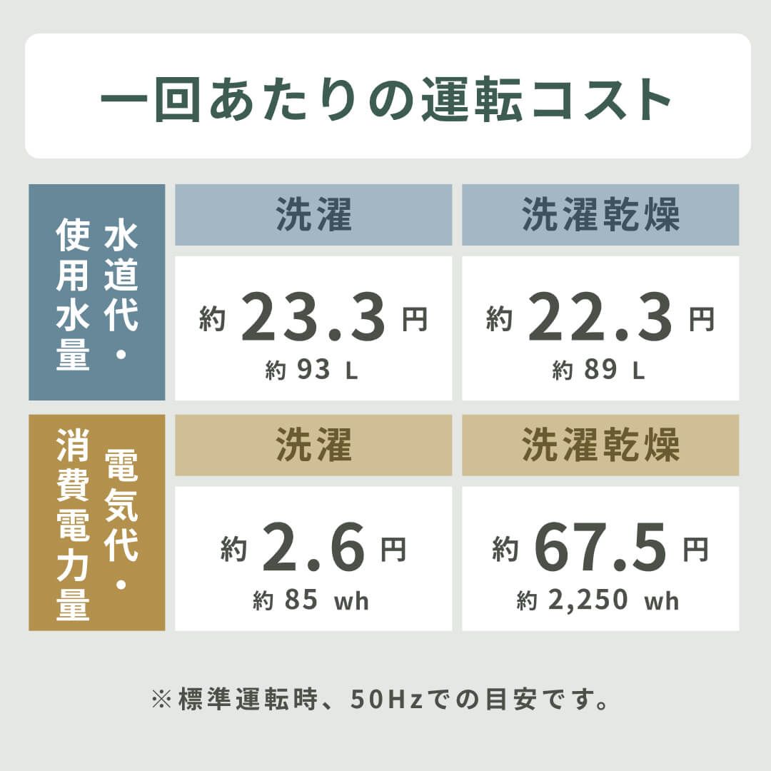TOSHIBA 縦型洗濯乾燥機 ZABOON 【洗濯8.0kg /乾燥4.5kg】 型番