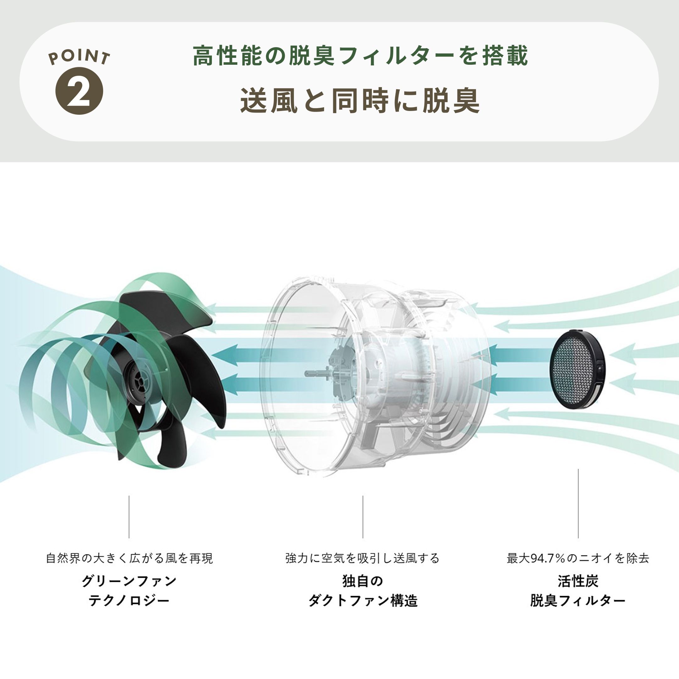 BALMUDA (バルミューダ) GreenFan C2 サーキュレーター A02A BALMUDA