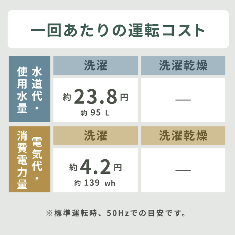 A-stage 全自動縦型洗濯機 洗濯5.5kg a-stage｜【公式】CLAS（クラス