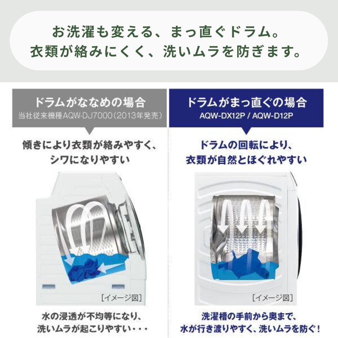 AQUAのまっ直ぐドラム　斜めドラムとの違いの図
