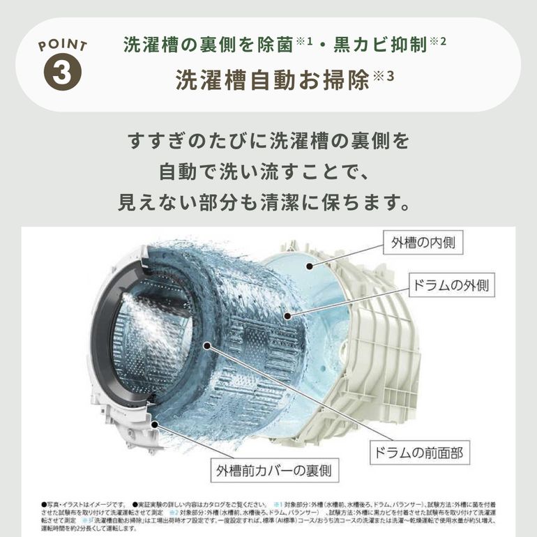 SHARP（シャープ）ドラム式洗濯乾燥機 スタイリッシュデザインタイプ