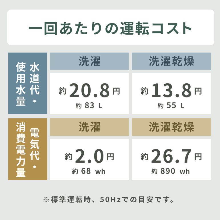 購入前はプロフ読んでください様用 Panasonic NA-LX127A Panasonic（パナソニック）ななめドラム洗濯乾燥機 洗濯12kg / 乾燥6kg