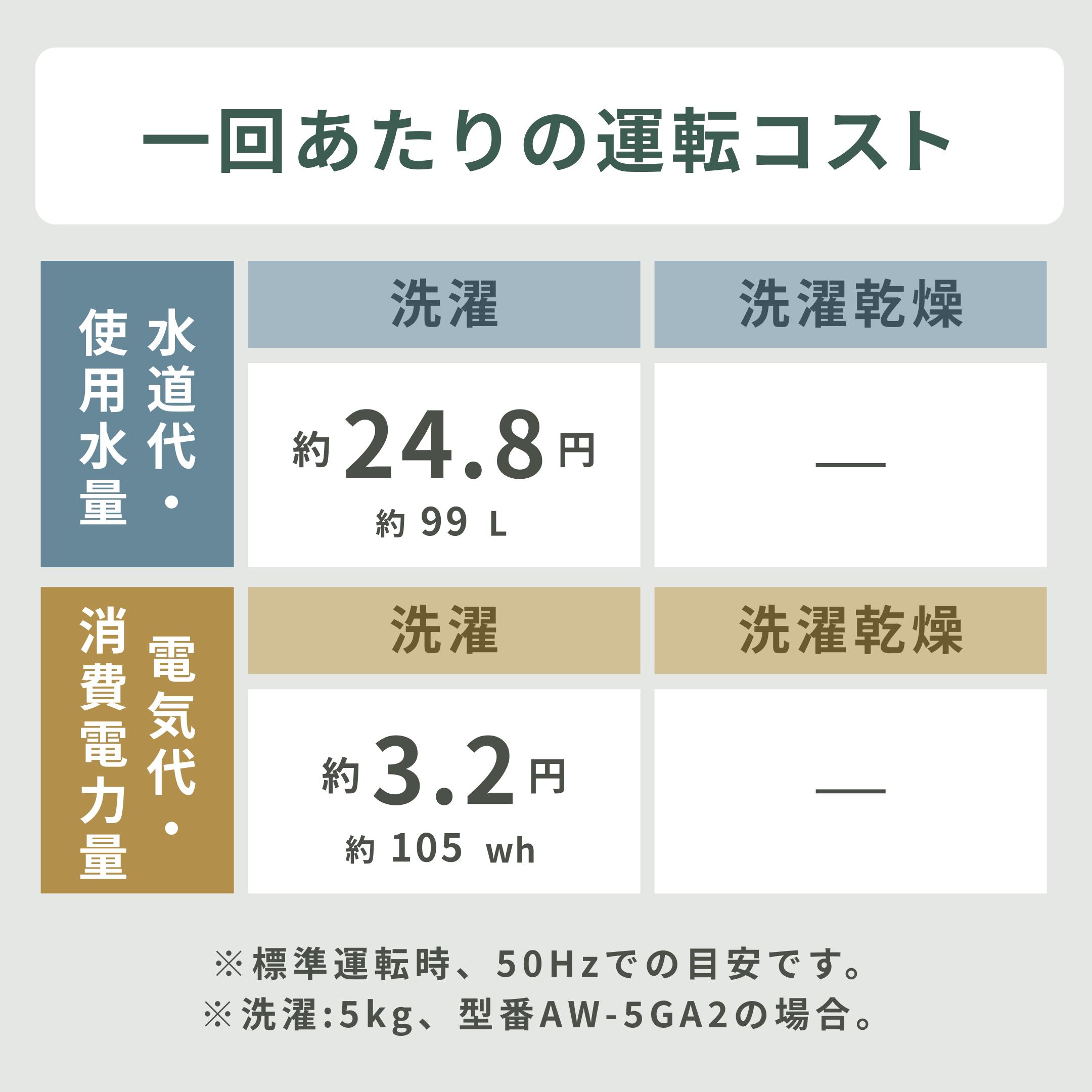 TOSHIBA（東芝） 全自動縦型洗濯機 風乾燥・槽乾燥搭載モデル 洗濯:4.5