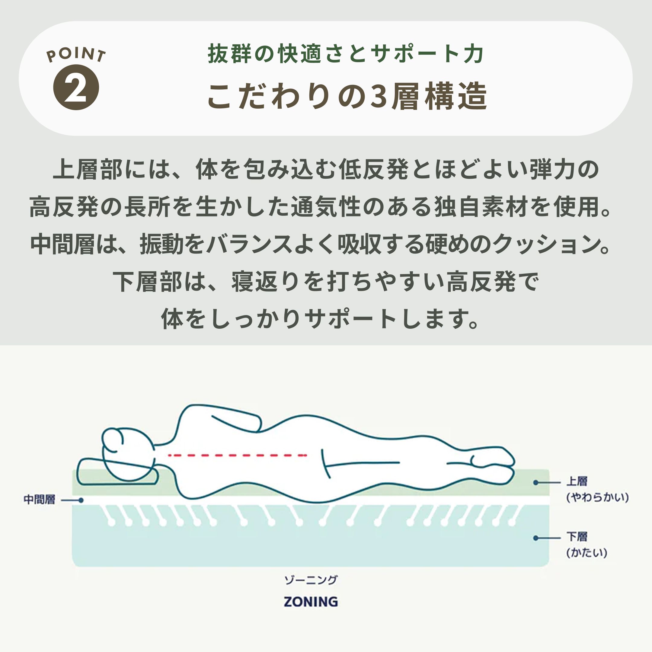 Koala オリジナルコアラマットレス ダブル Koala / コアラマットレスの