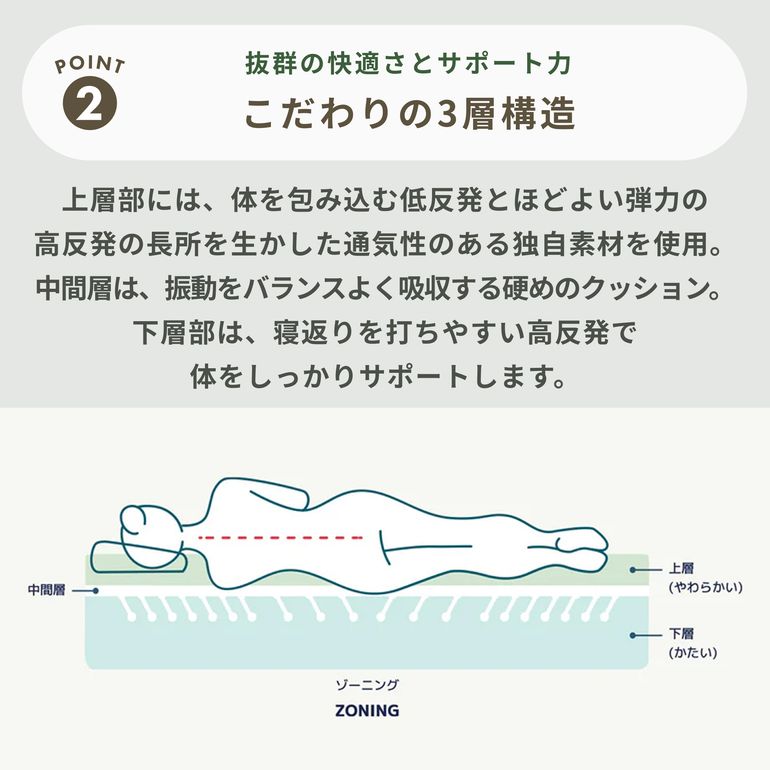 Koala オリジナルコアラマットレス ダブル Koala / コアラマットレスの