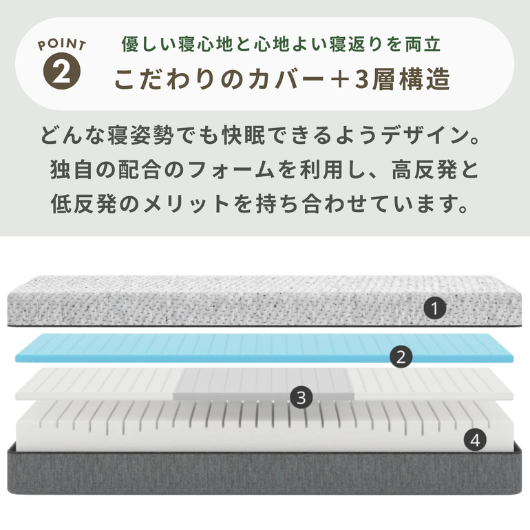 NELPANDA クラウド・マットレス ダブル NELPANDA / ネルパンダの