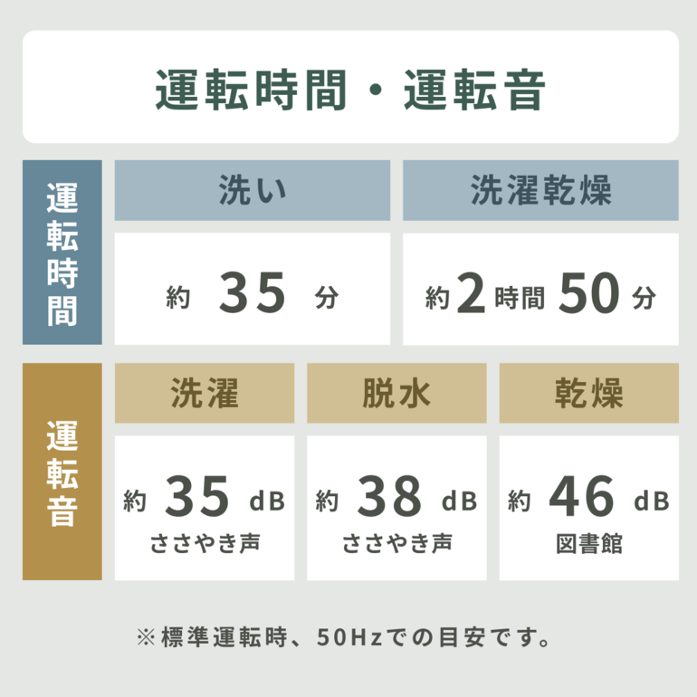 SHARP（シャープ）縦型洗濯乾燥機【洗濯8kg /乾燥4.5kg】パワフル洗浄