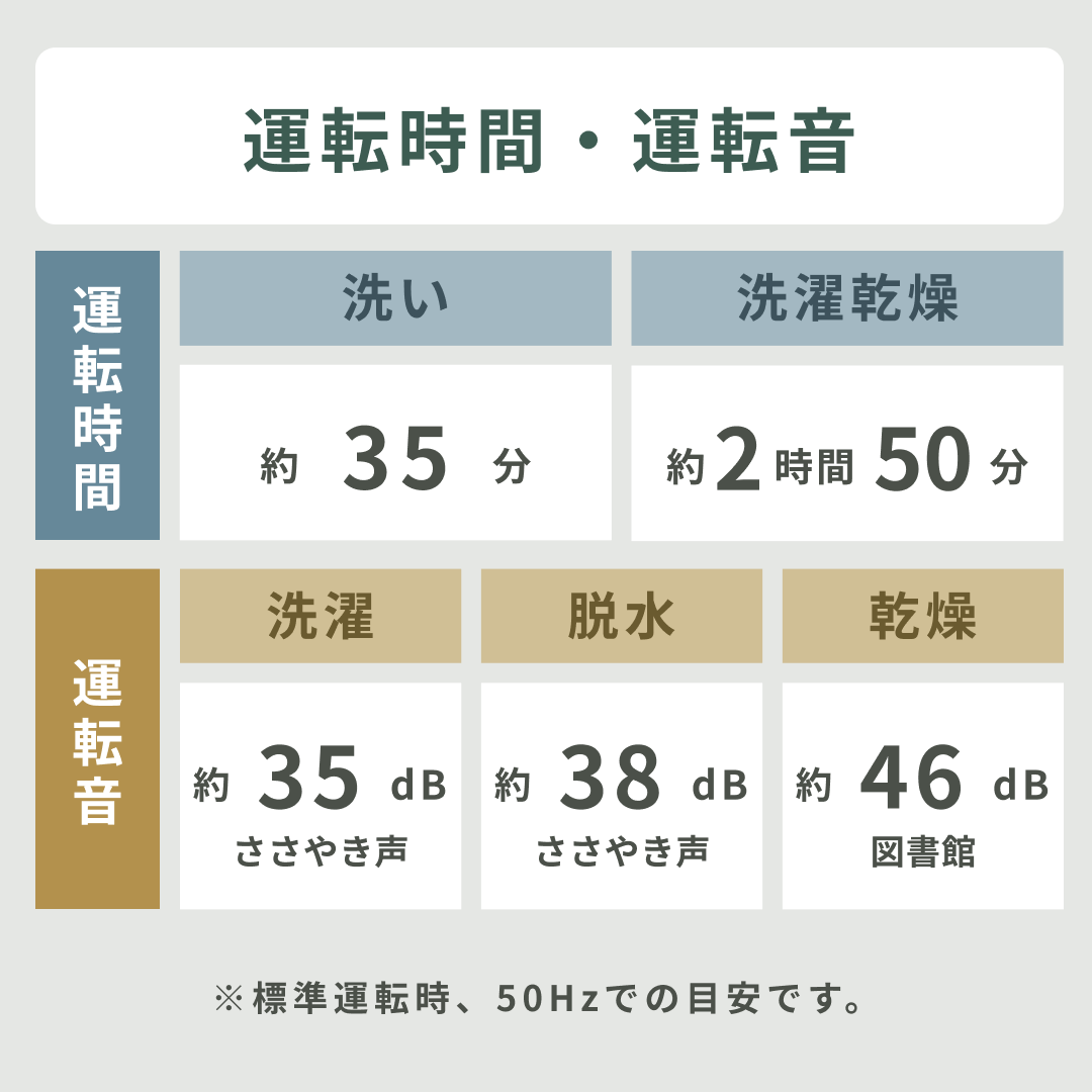 SHARP（シャープ）縦型洗濯乾燥機【洗濯8kg /乾燥4.5kg】パワフル洗浄