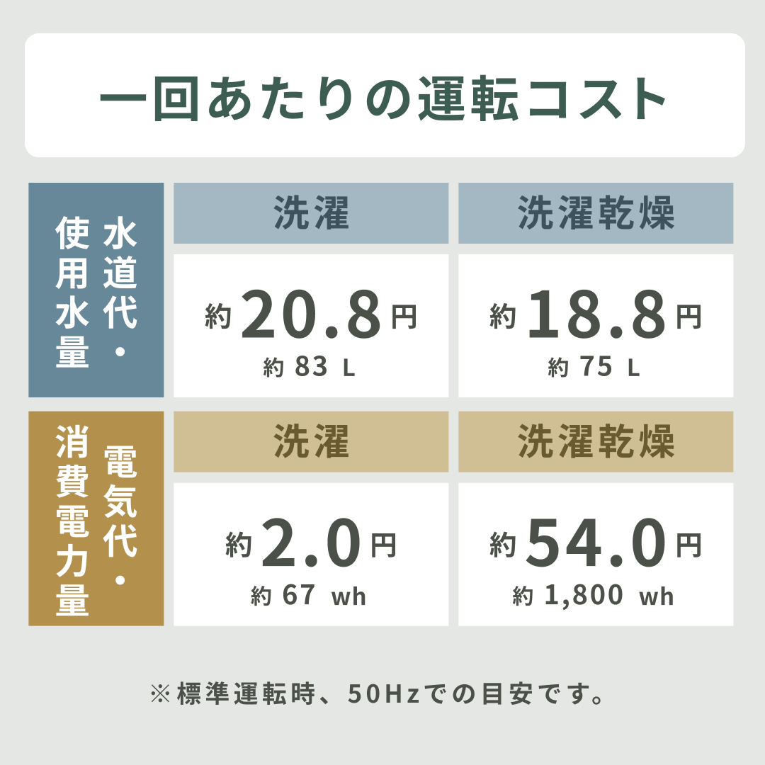 SHARP 縦型洗濯乾燥機【洗濯8kg /乾燥4.5kg】パワフル洗浄モデル