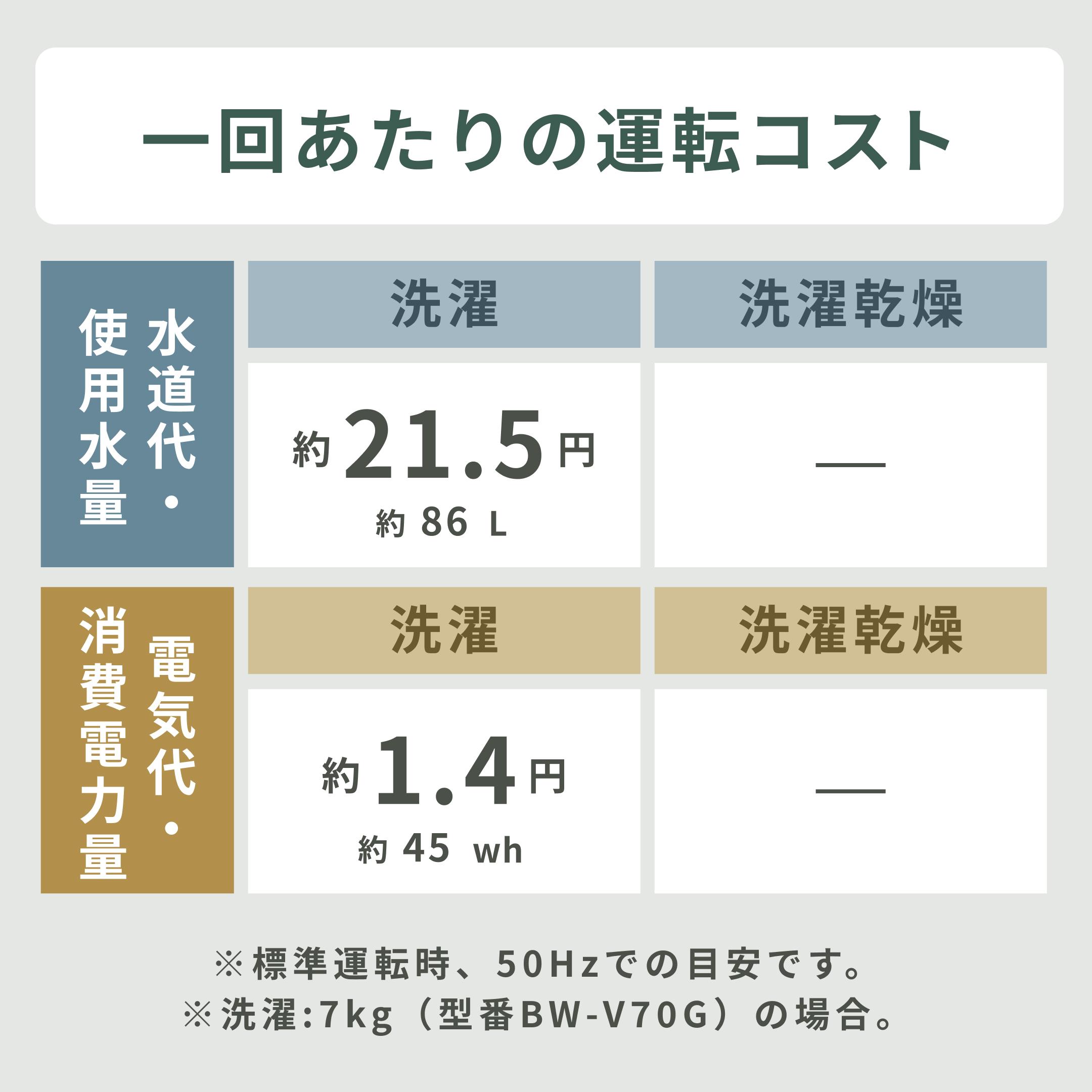 HITACHI 全自動縦型洗濯機 洗浄パワフルモデル 洗濯:7kg HITACHI