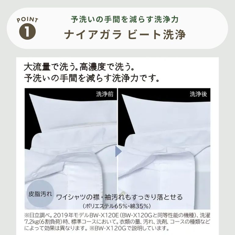 HITACHI 全自動縦型洗濯機 洗浄パワフルモデル 洗濯:7kg HITACHI