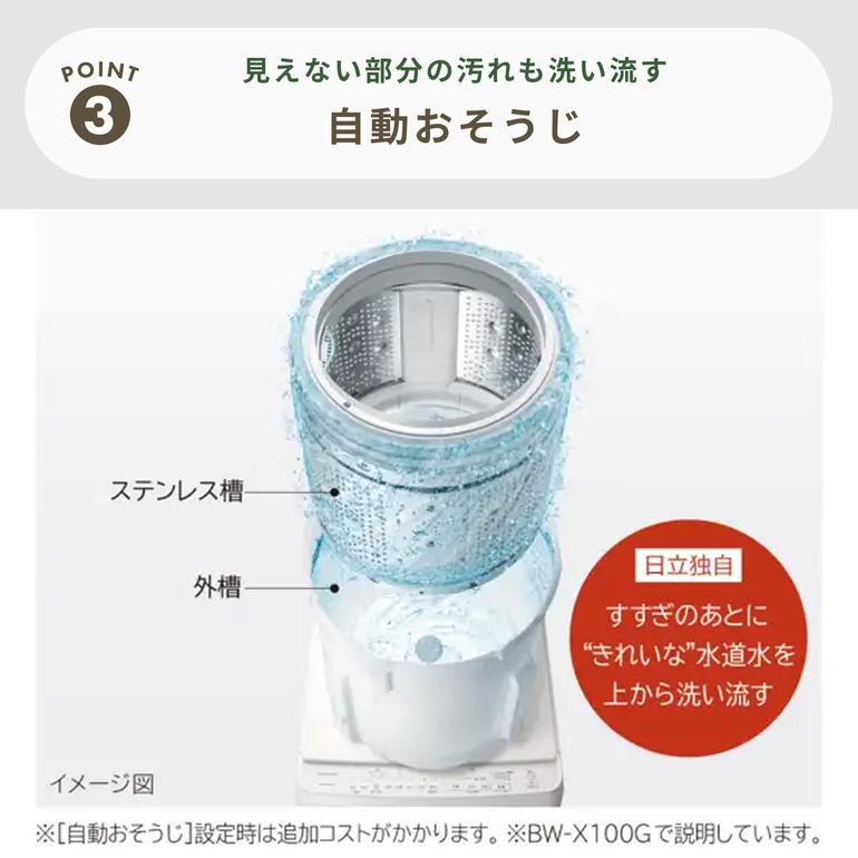 HITACHI 全自動縦型洗濯機 洗浄パワフルモデル 洗濯:8kg HITACHI 