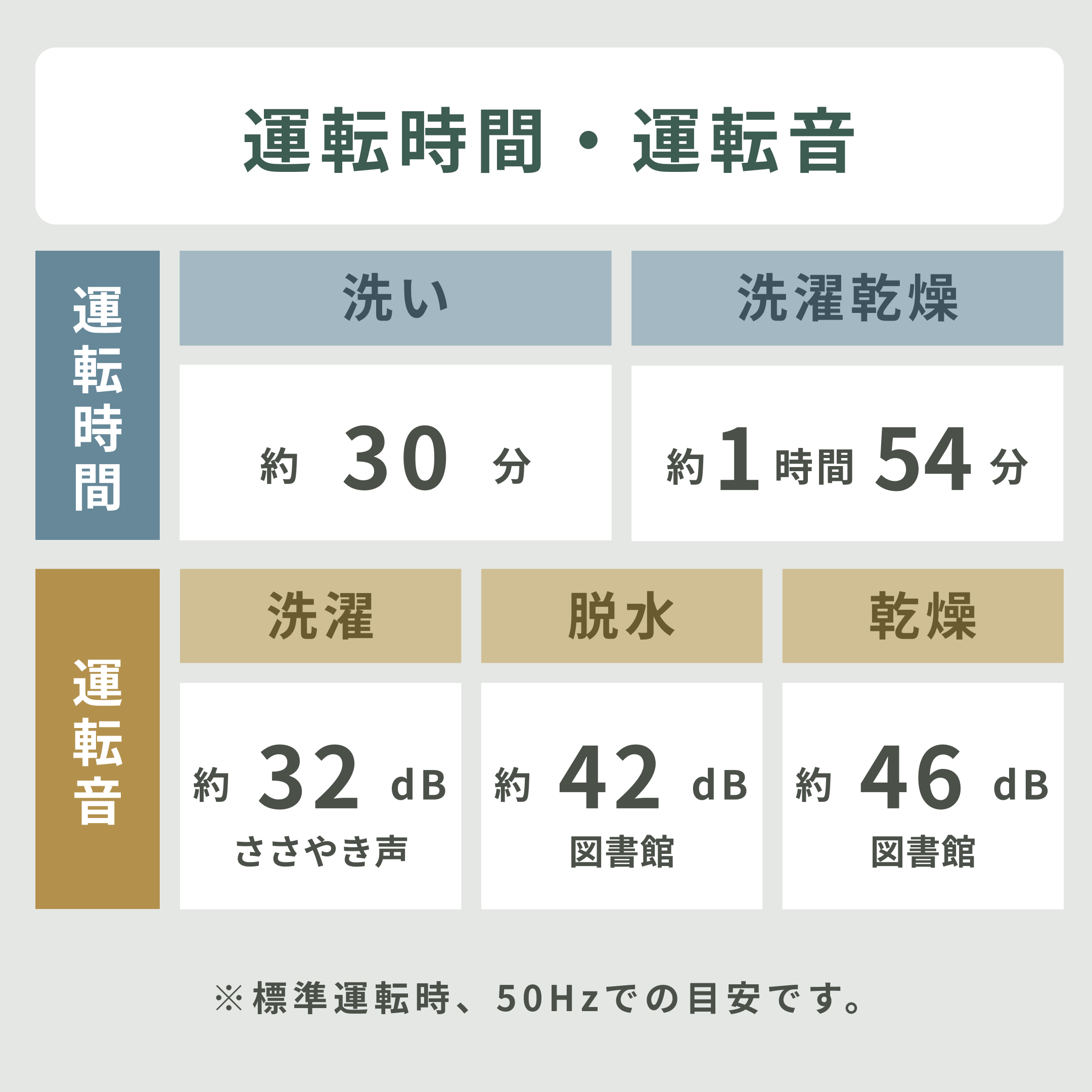 947送料設置無料 Panasonic人気モデル洗濯機 7.0㌔ 乾燥機能付き